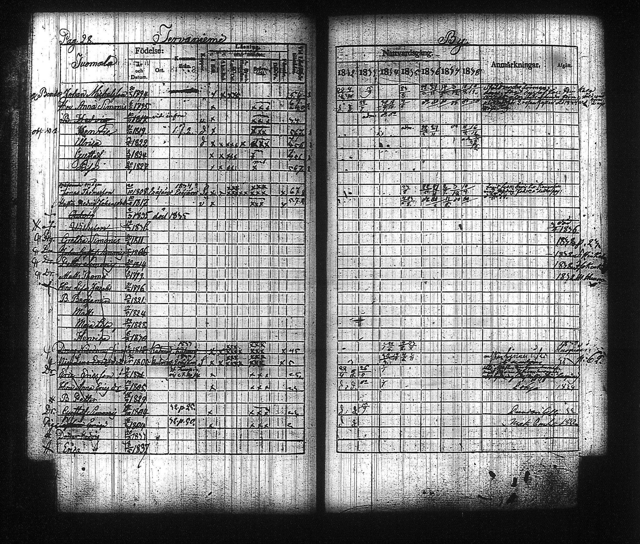 [ ../kirjat/Kirkonkirjat/kuhmalahti/rippikirja_1832-1838_tk143/kuvat/33.jpg ]