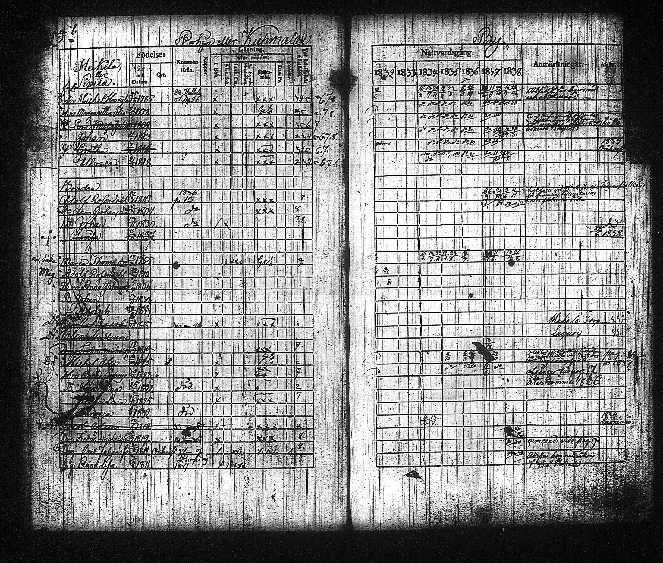 [ ../kirjat/Kirkonkirjat/kuhmalahti/rippikirja_1832-1838_tk143/kuvat/6.jpg ]