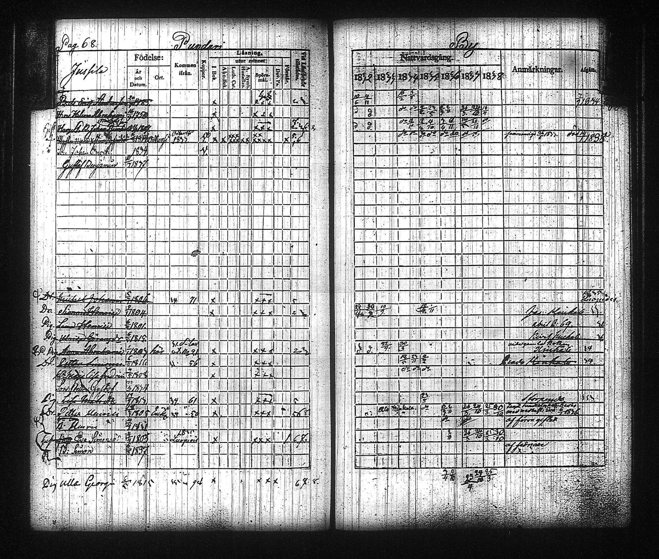 [ ../kirjat/Kirkonkirjat/kuhmalahti/rippikirja_1832-1838_tk143/kuvat/77.jpg ]