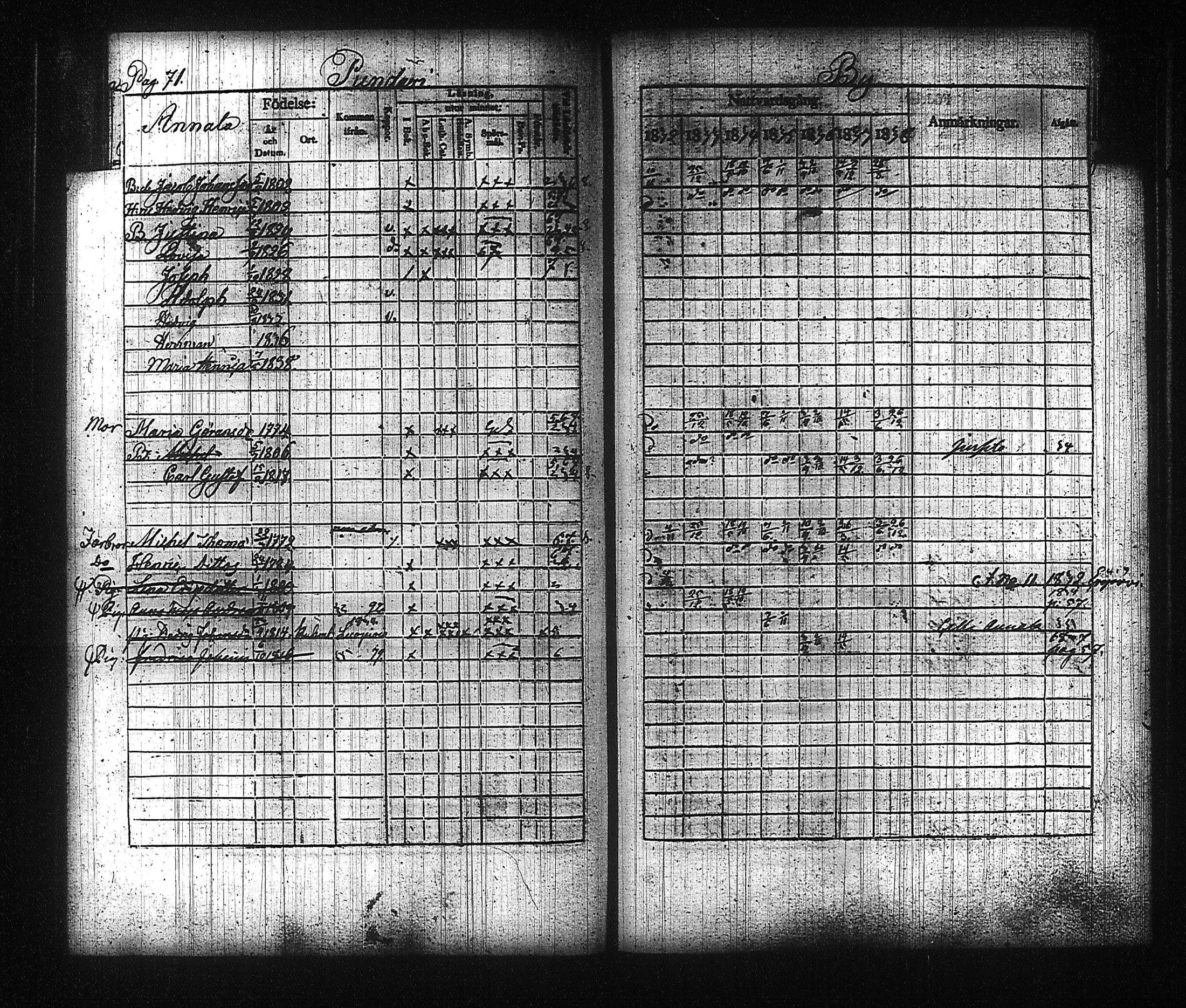 [ ../kirjat/Kirkonkirjat/kuhmalahti/rippikirja_1832-1838_tk143/kuvat/80.jpg ]