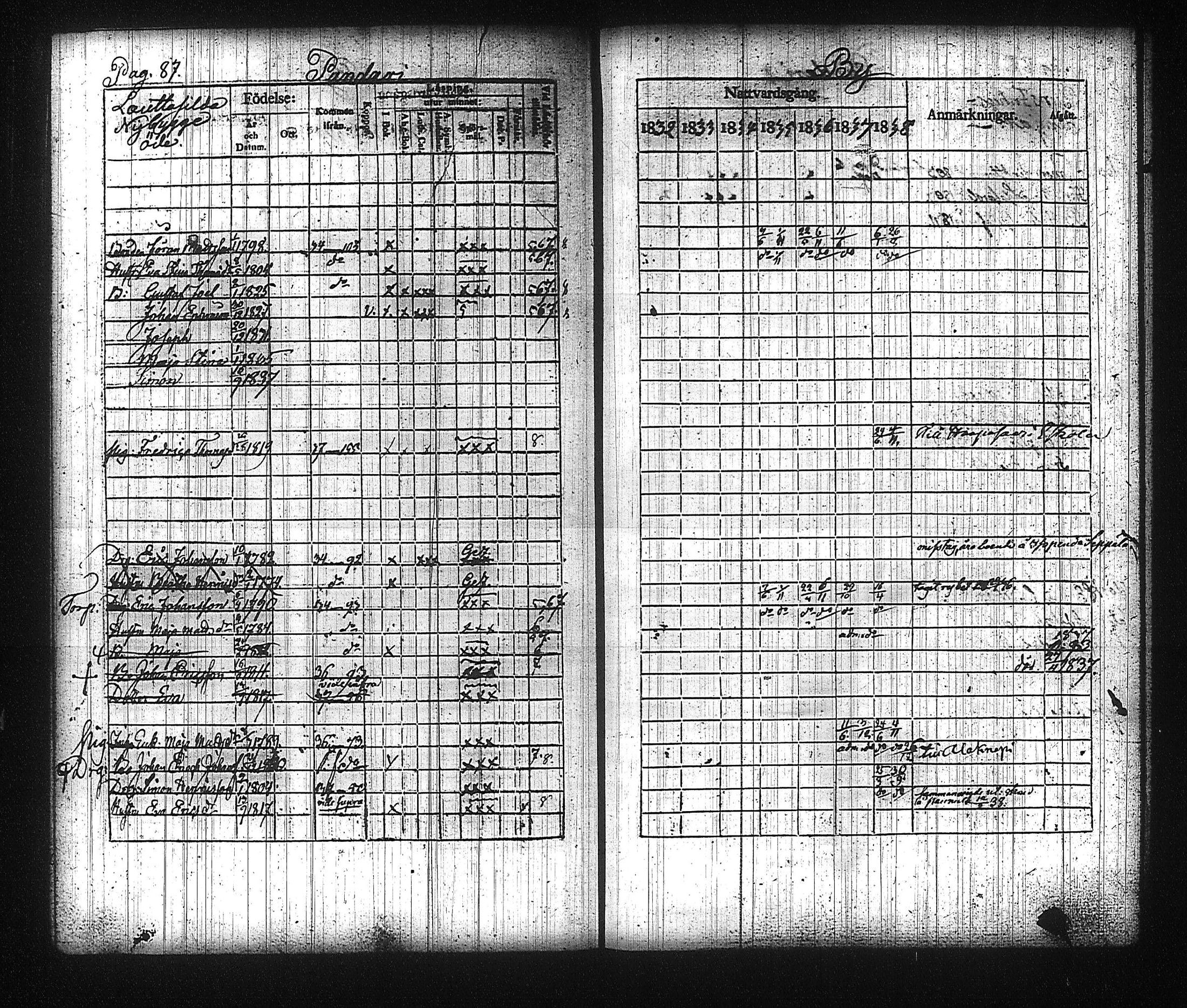 [ ../kirjat/Kirkonkirjat/kuhmalahti/rippikirja_1832-1838_tk143/kuvat/96.jpg ]