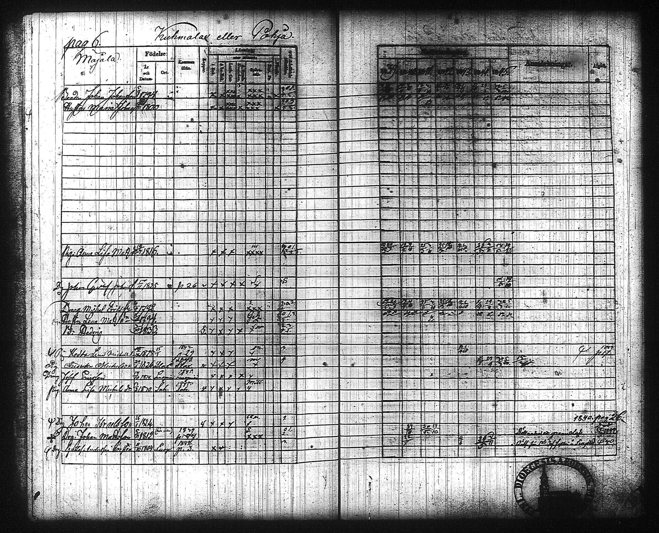 [ ../kirjat/Kirkonkirjat/kuhmalahti/rippikirja_1839-1845_tk143/kuvat/13.jpg ]