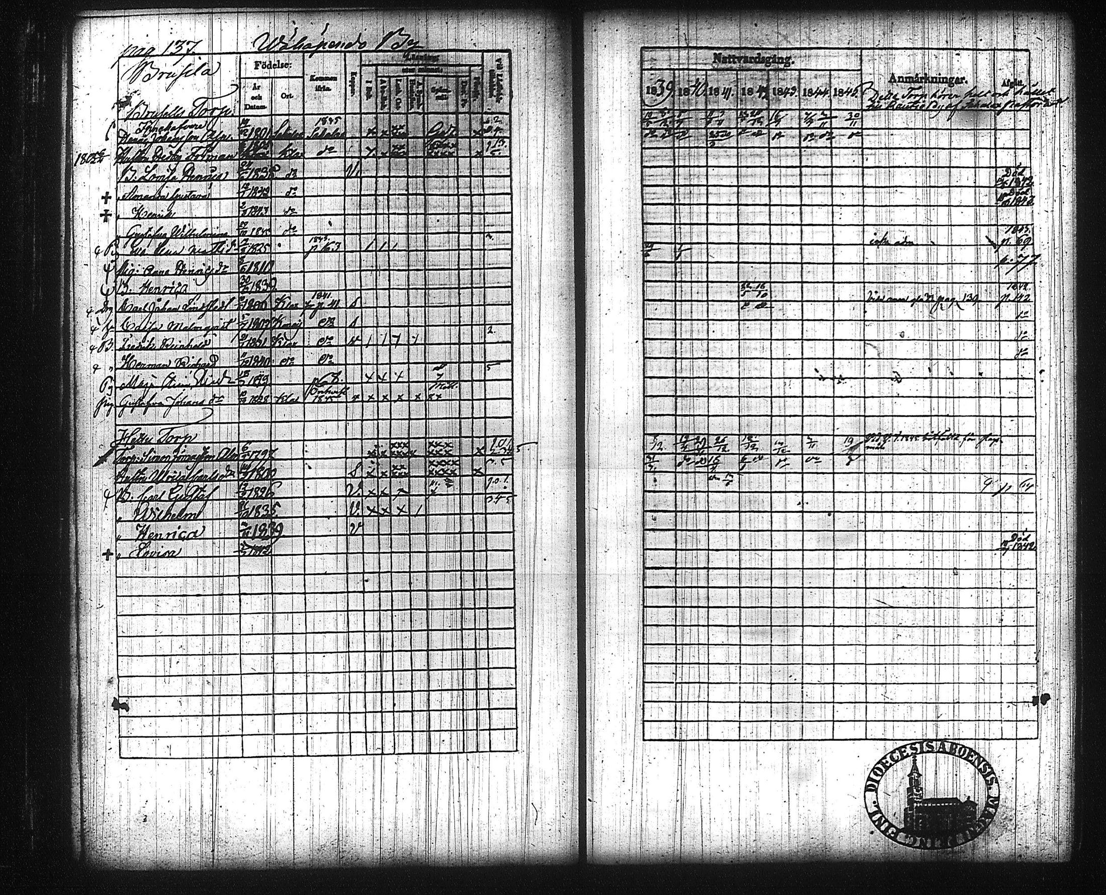 [ ../kirjat/Kirkonkirjat/kuhmalahti/rippikirja_1839-1845_tk143/kuvat/144.jpg ]