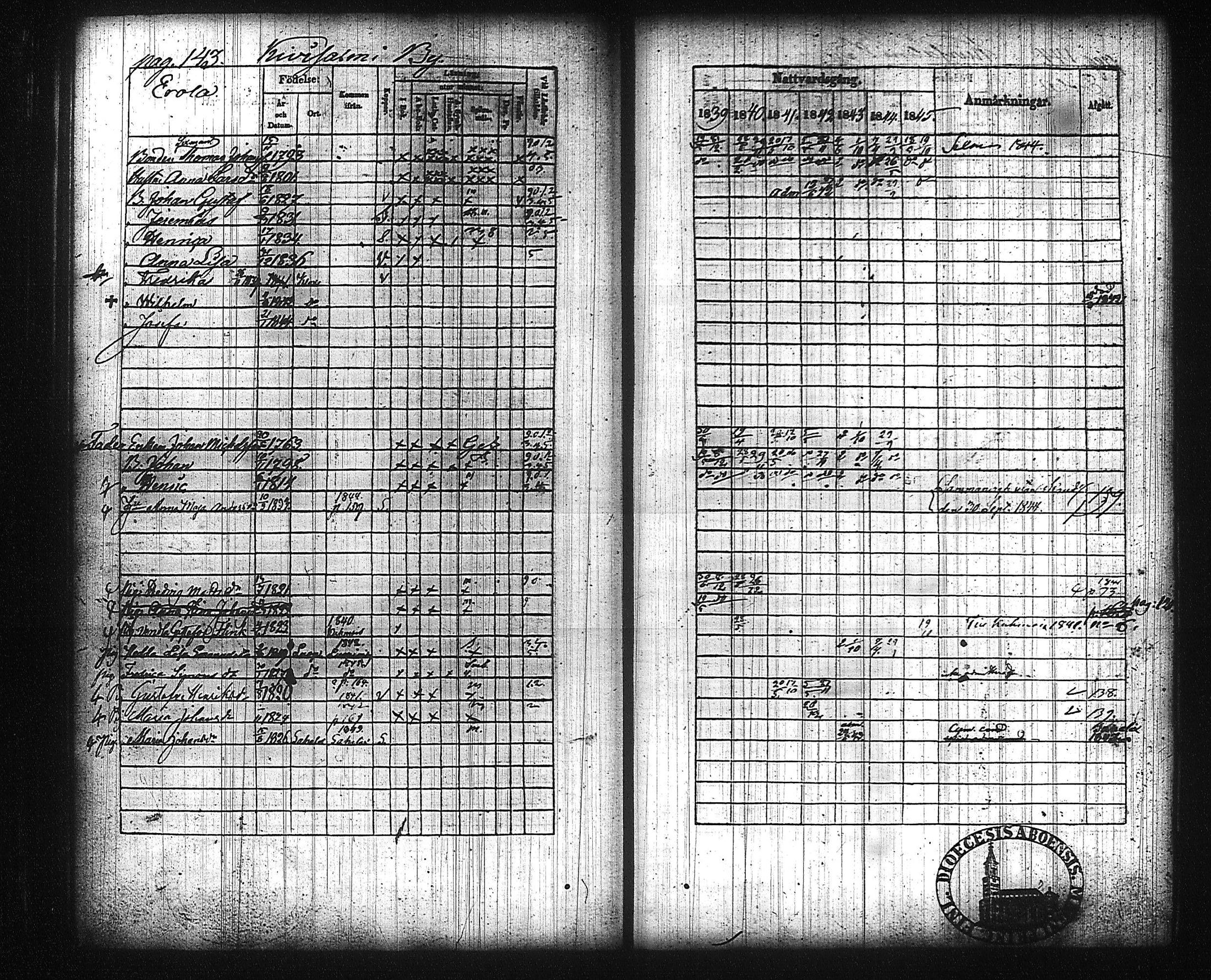 [ ../kirjat/Kirkonkirjat/kuhmalahti/rippikirja_1839-1845_tk143/kuvat/150.jpg ]