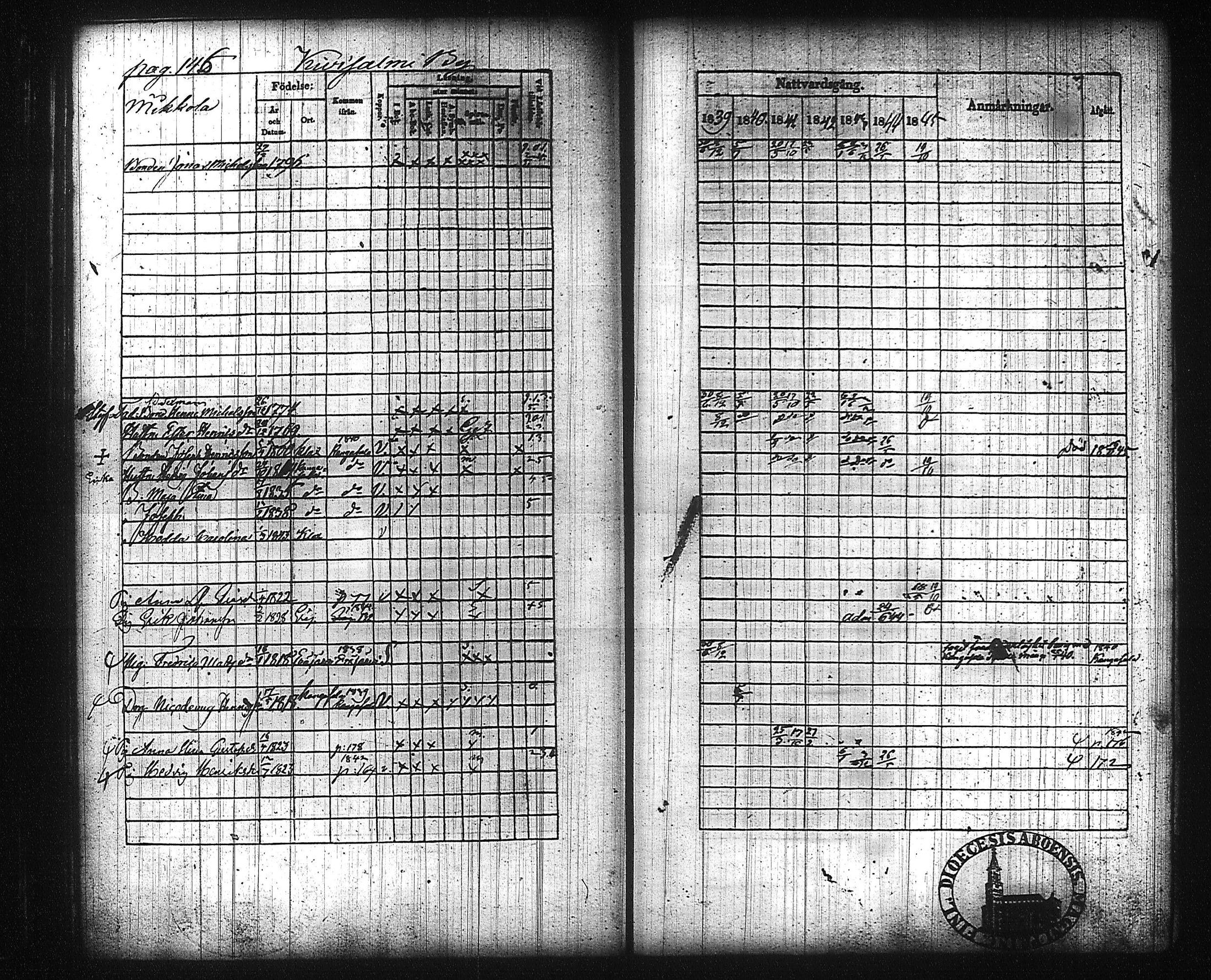 [ ../kirjat/Kirkonkirjat/kuhmalahti/rippikirja_1839-1845_tk143/kuvat/153.jpg ]