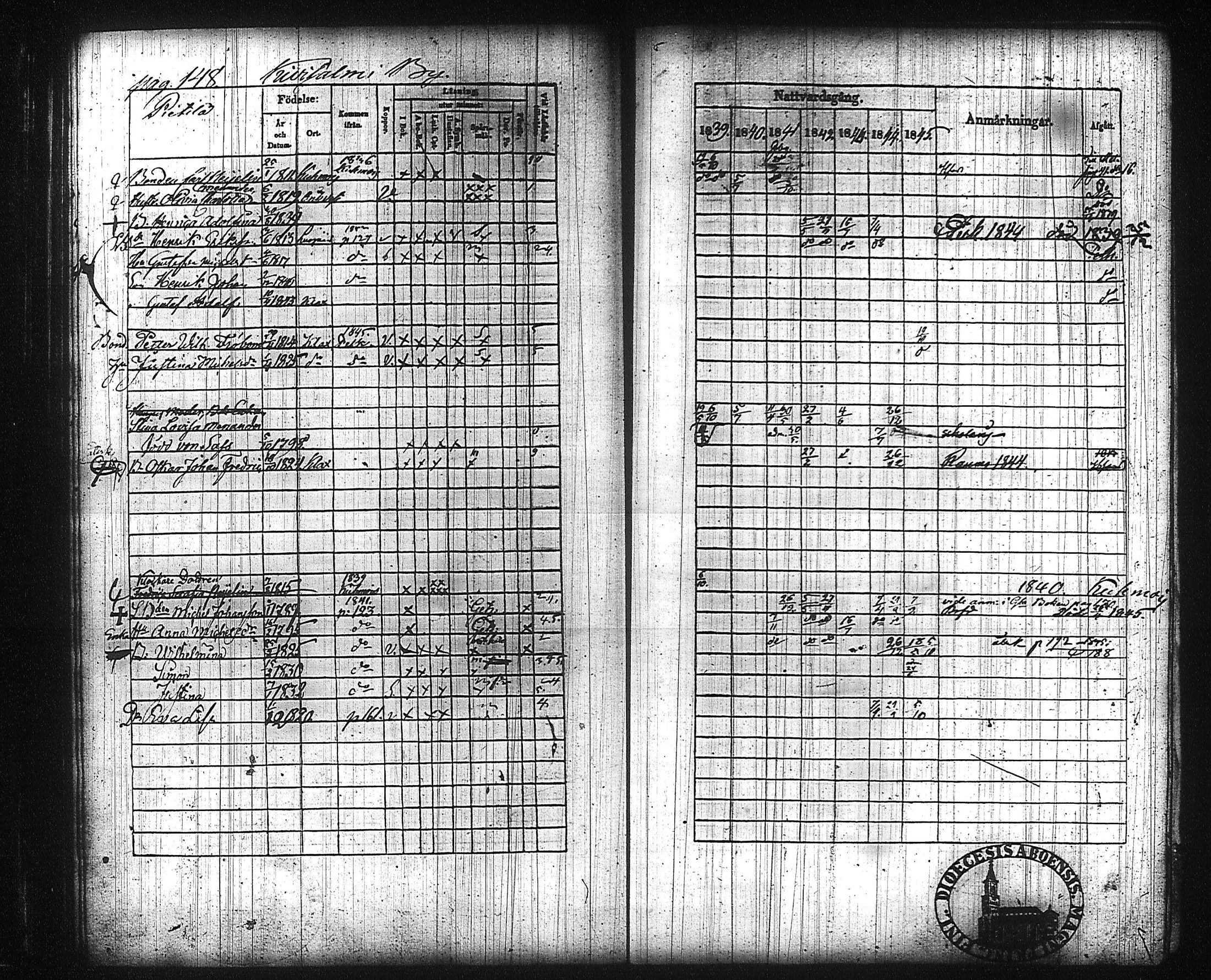 [ ../kirjat/Kirkonkirjat/kuhmalahti/rippikirja_1839-1845_tk143/kuvat/155.jpg ]