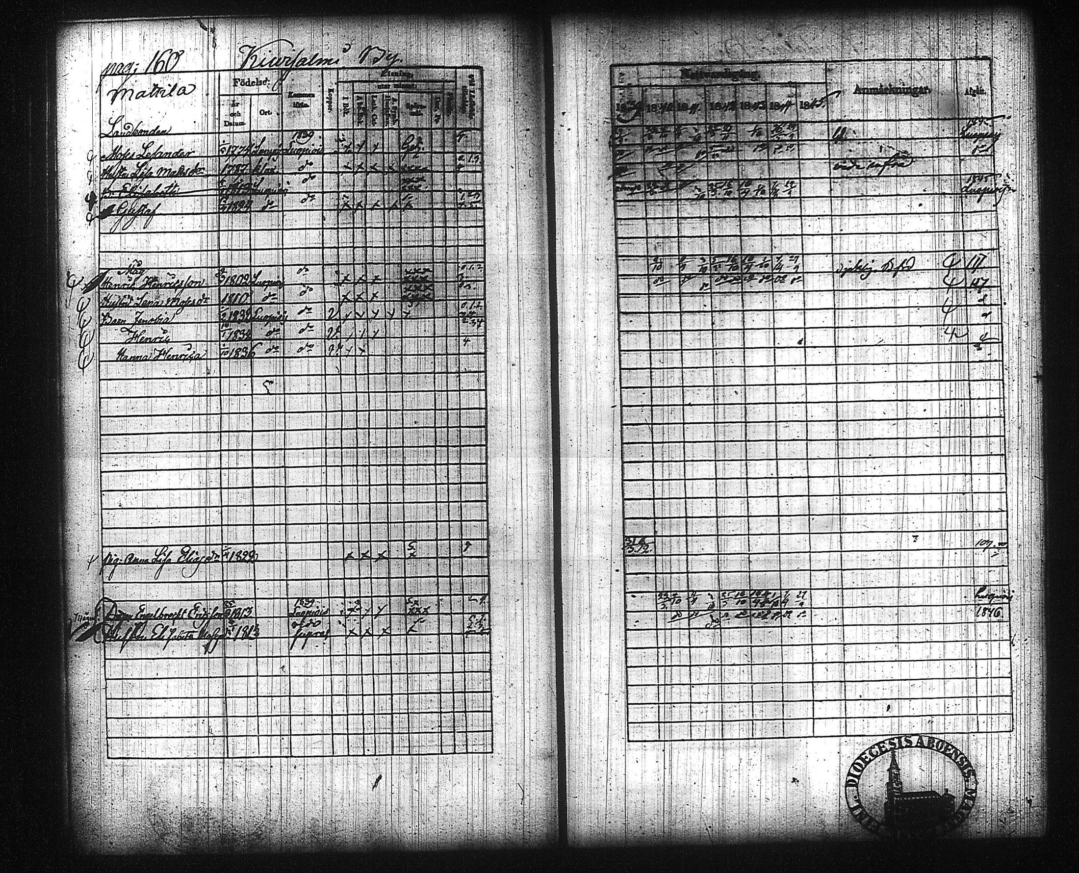 [ ../kirjat/Kirkonkirjat/kuhmalahti/rippikirja_1839-1845_tk143/kuvat/167.jpg ]