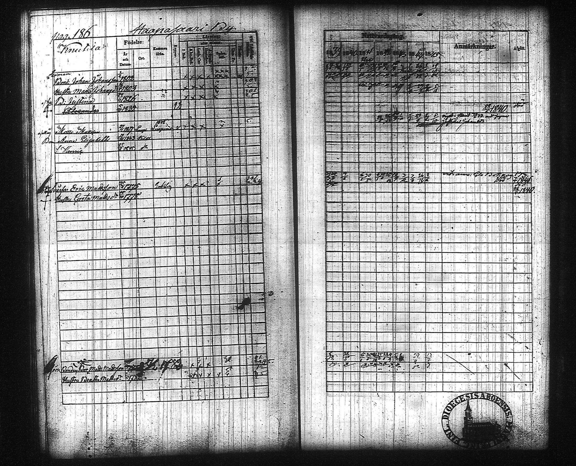 [ ../kirjat/Kirkonkirjat/kuhmalahti/rippikirja_1839-1845_tk143/kuvat/194.jpg ]