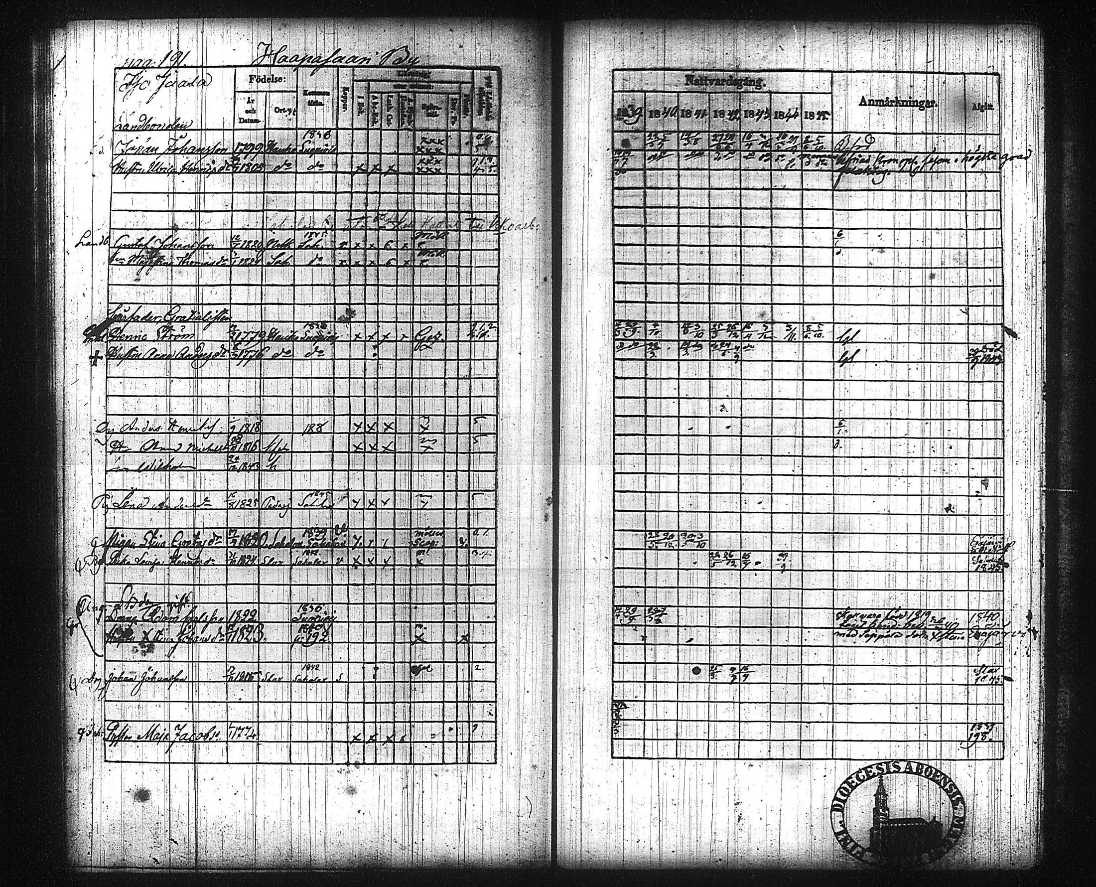 [ ../kirjat/Kirkonkirjat/kuhmalahti/rippikirja_1839-1845_tk143/kuvat/199.jpg ]