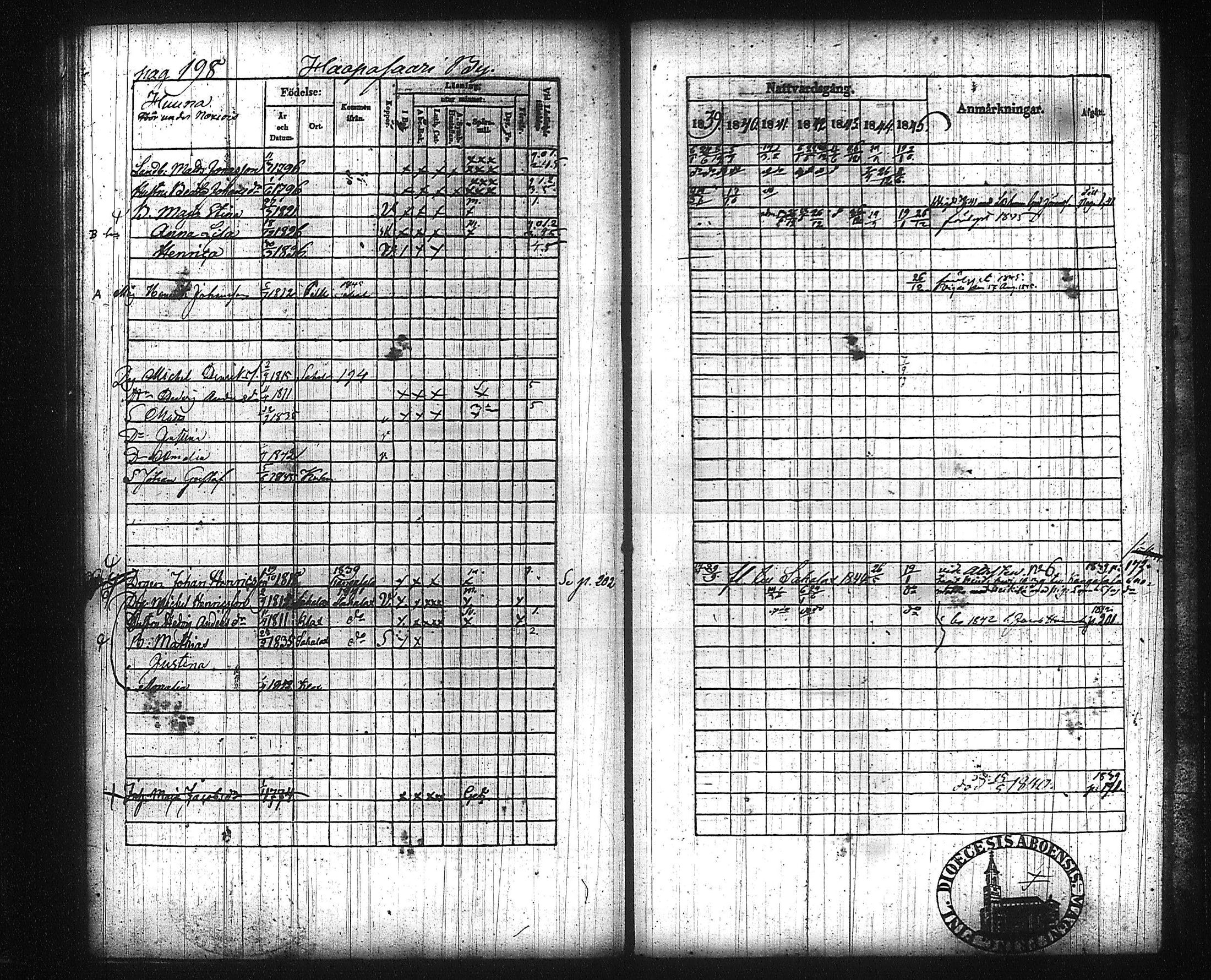 [ ../kirjat/Kirkonkirjat/kuhmalahti/rippikirja_1839-1845_tk143/kuvat/206.jpg ]