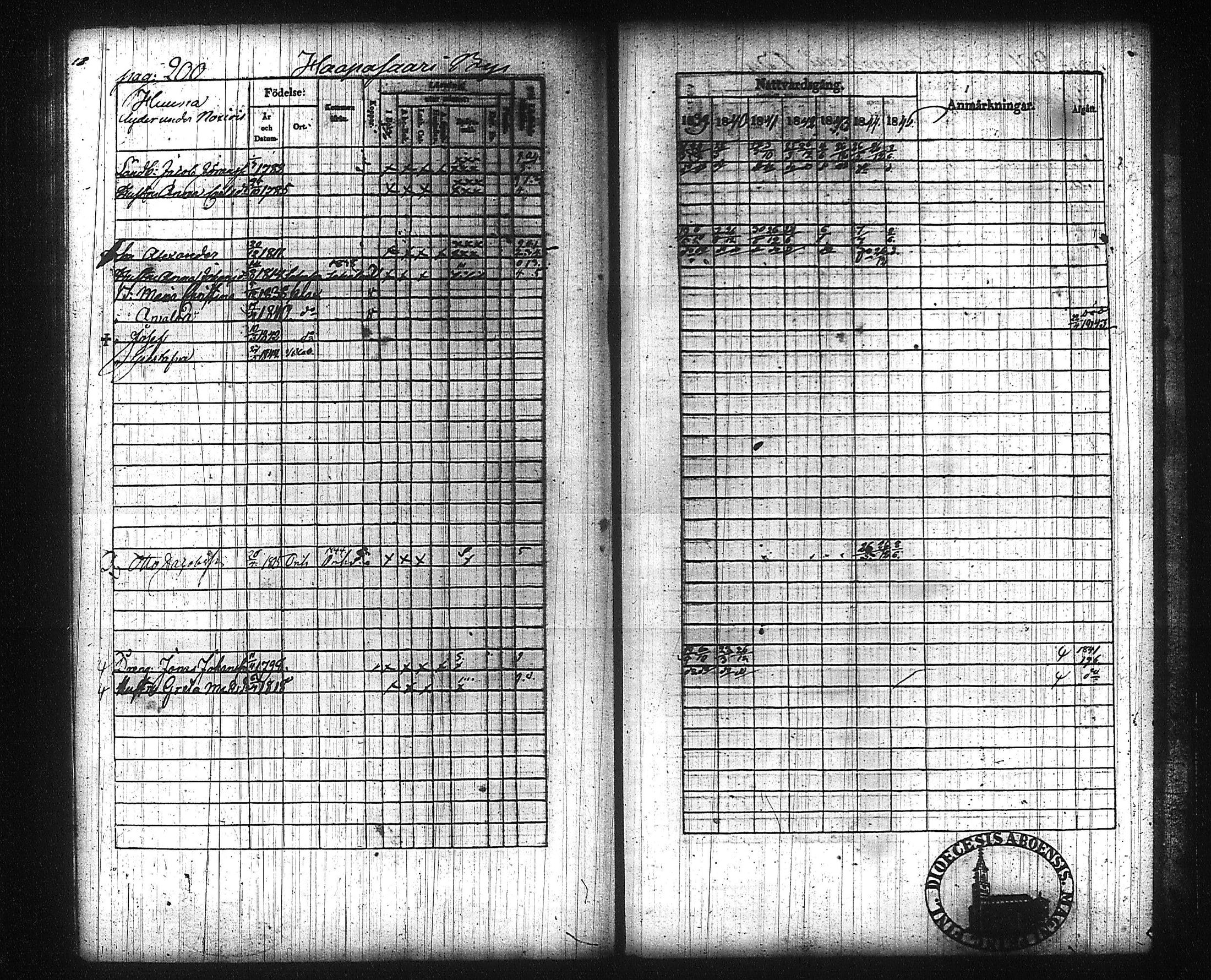 [ ../kirjat/Kirkonkirjat/kuhmalahti/rippikirja_1839-1845_tk143/kuvat/208.jpg ]
