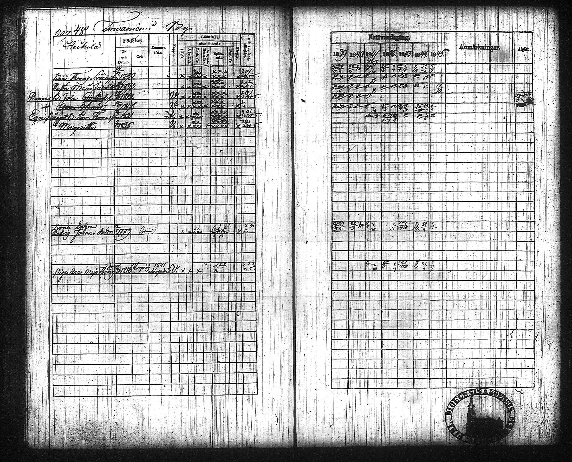 [ ../kirjat/Kirkonkirjat/kuhmalahti/rippikirja_1839-1845_tk143/kuvat/55.jpg ]