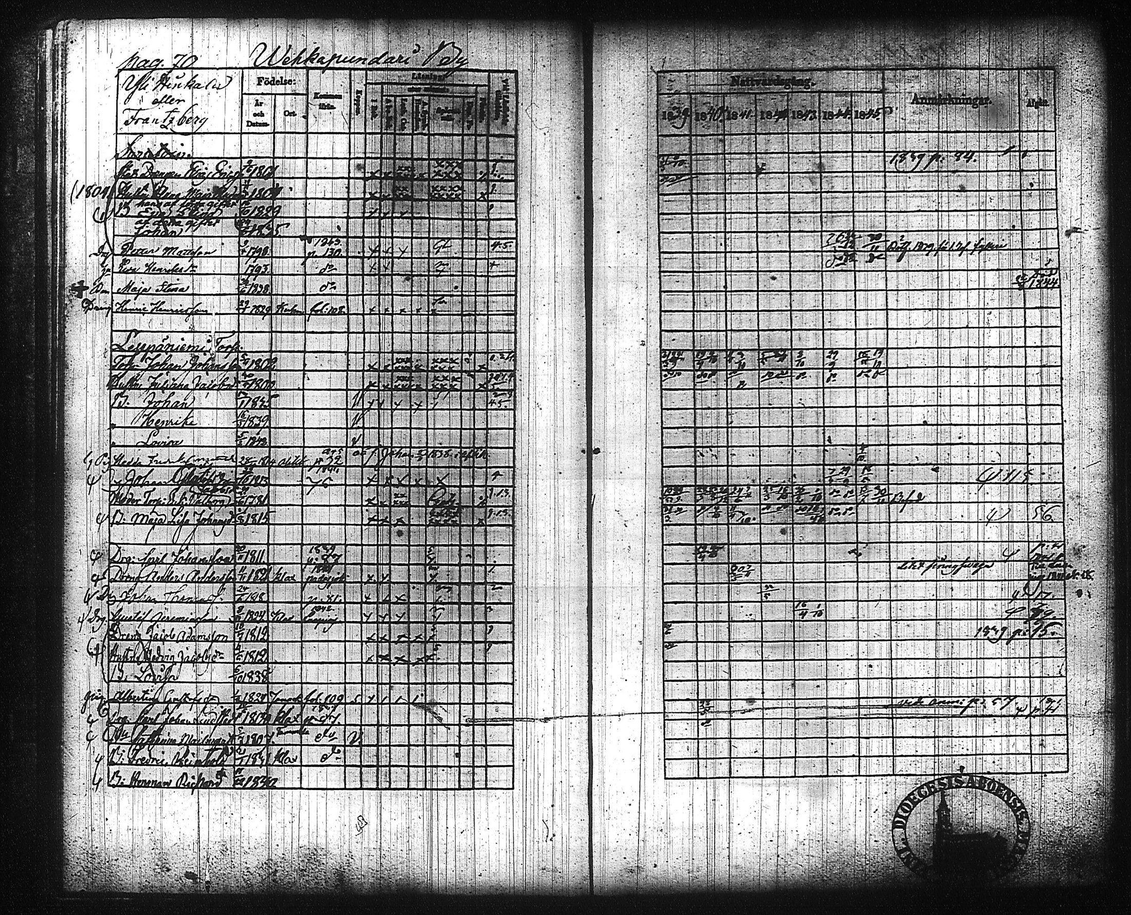 [ ../kirjat/Kirkonkirjat/kuhmalahti/rippikirja_1839-1845_tk143/kuvat/77.jpg ]