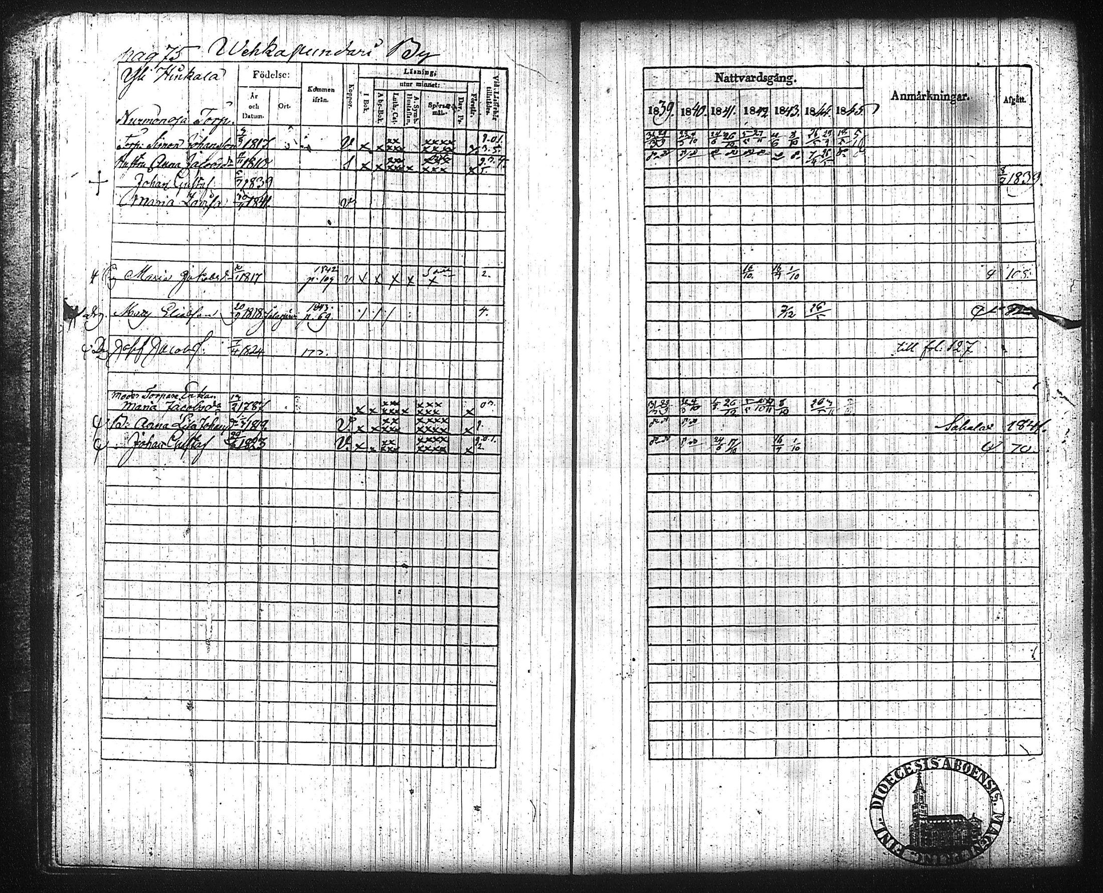 [ ../kirjat/Kirkonkirjat/kuhmalahti/rippikirja_1839-1845_tk143/kuvat/82.jpg ]