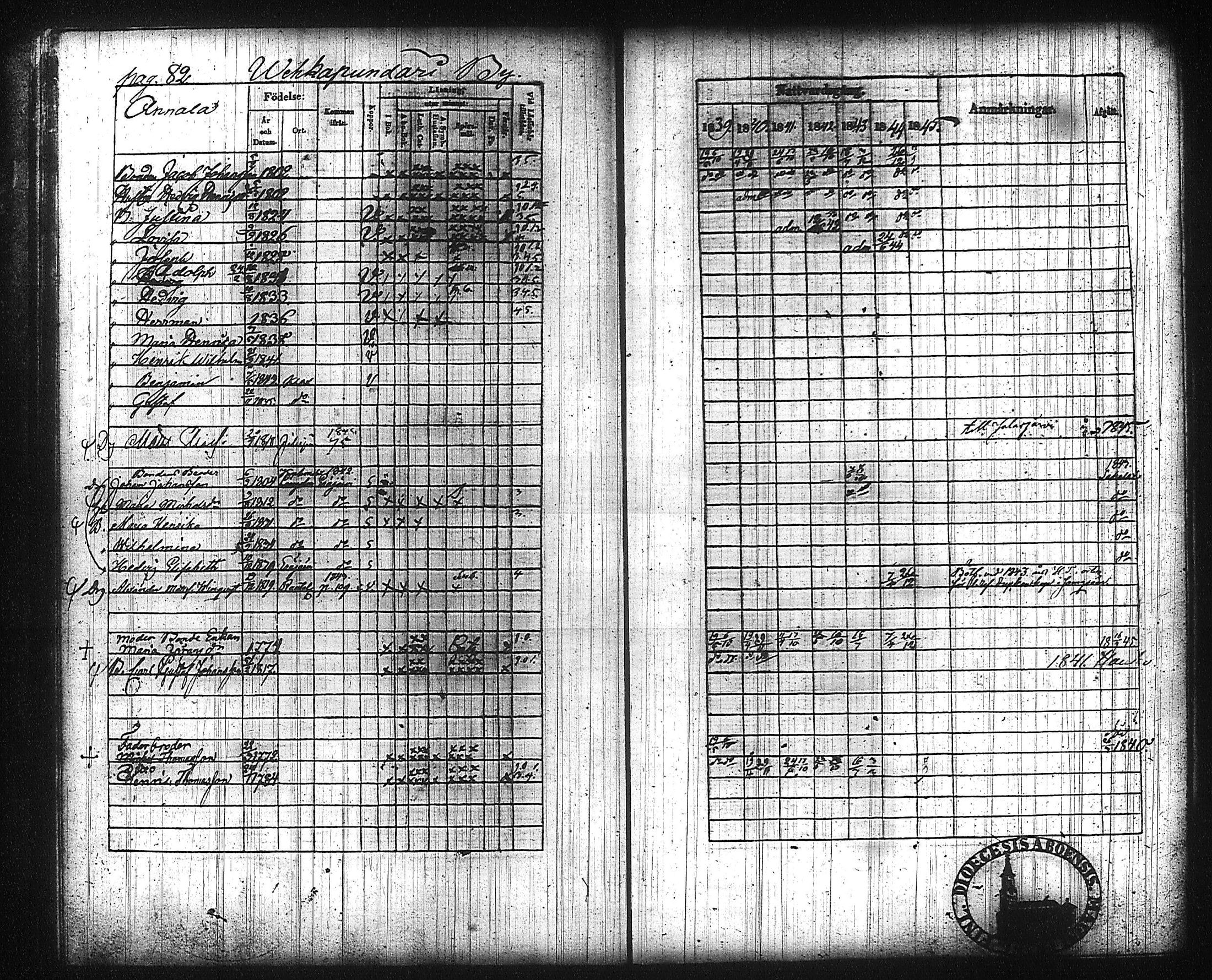 [ ../kirjat/Kirkonkirjat/kuhmalahti/rippikirja_1839-1845_tk143/kuvat/89.jpg ]