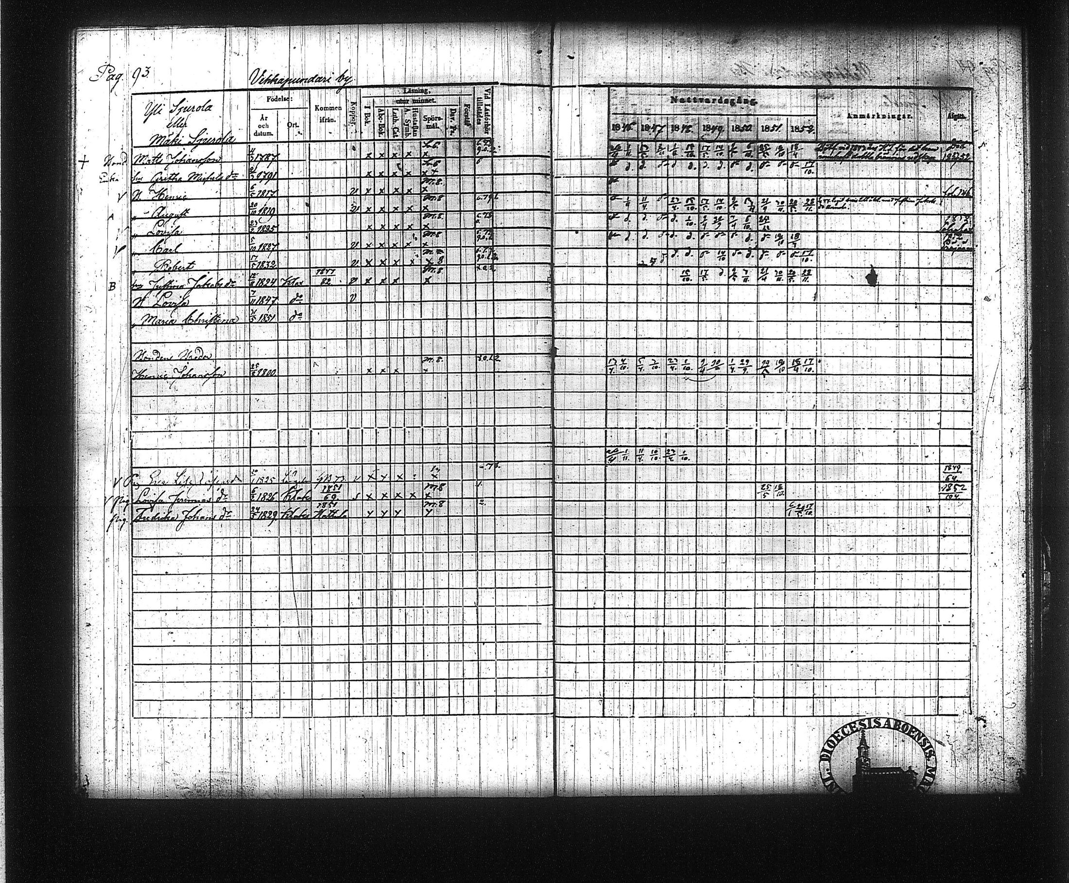[ ../kirjat/Kirkonkirjat/kuhmalahti/rippikirja_1846-1852_tk143/kuvat/101.jpg ]