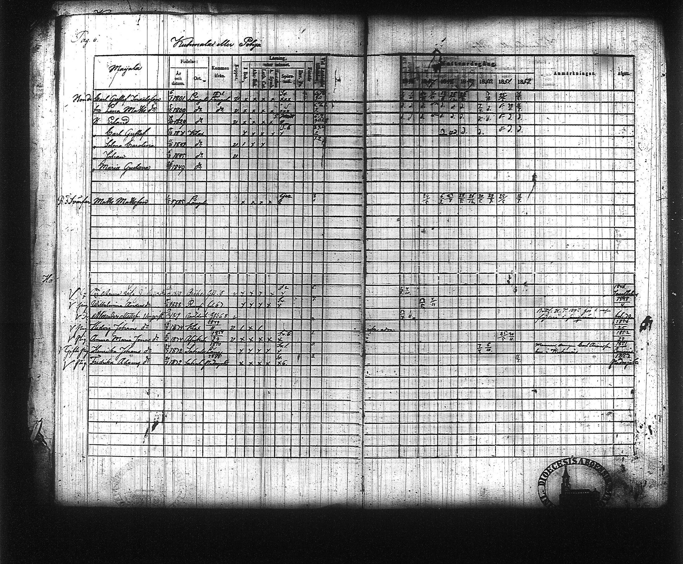 [ ../kirjat/Kirkonkirjat/kuhmalahti/rippikirja_1846-1852_tk143/kuvat/12.jpg ]