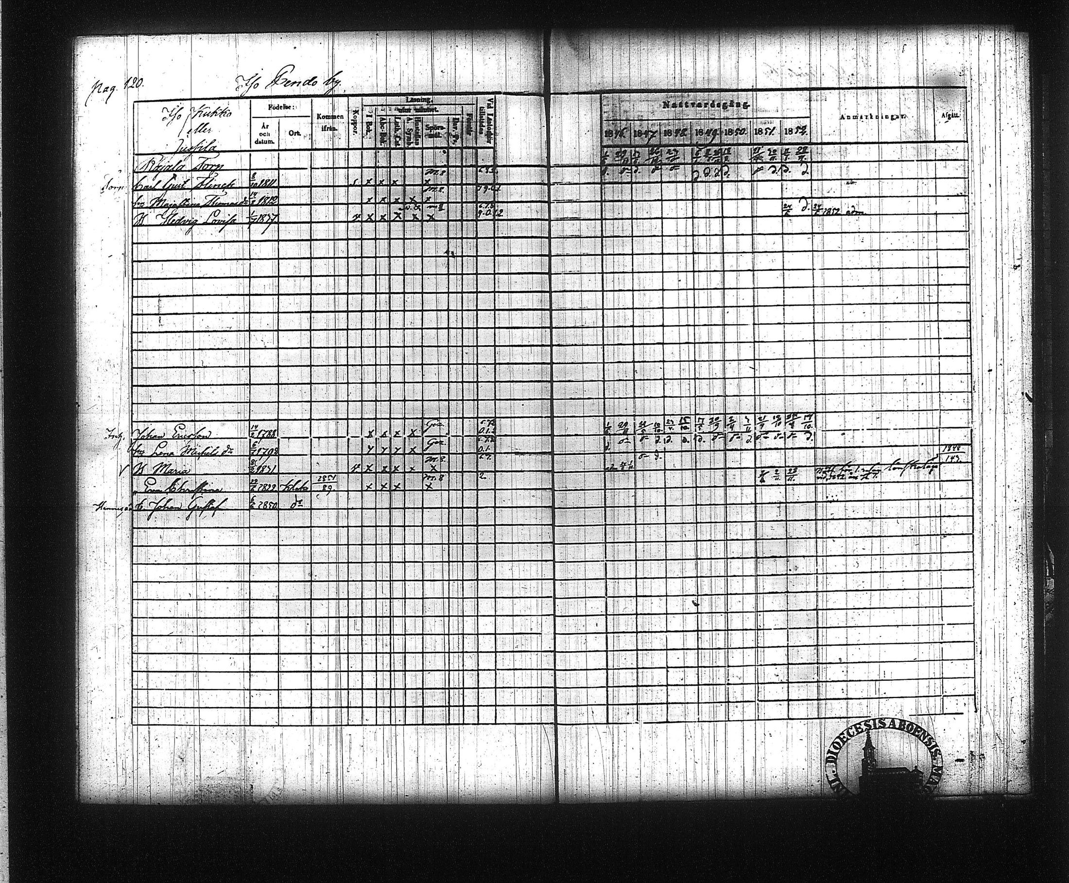 [ ../kirjat/Kirkonkirjat/kuhmalahti/rippikirja_1846-1852_tk143/kuvat/128.jpg ]