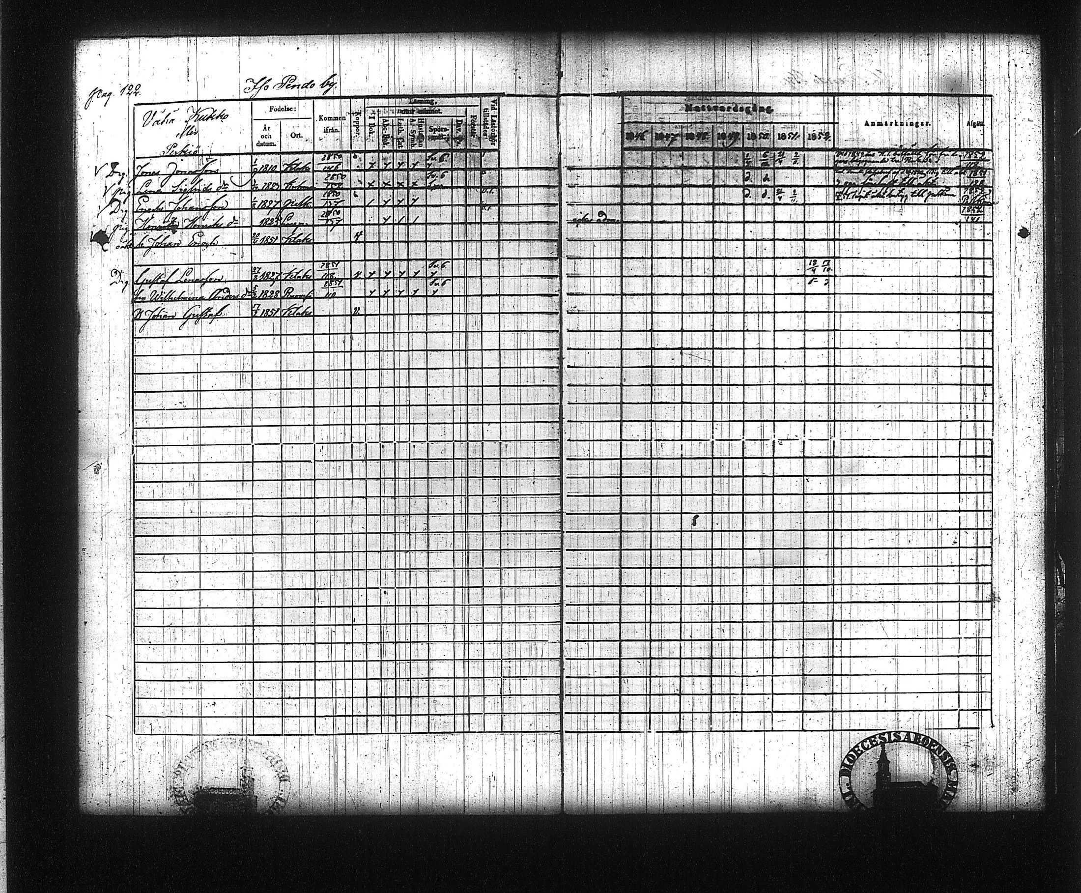 [ ../kirjat/Kirkonkirjat/kuhmalahti/rippikirja_1846-1852_tk143/kuvat/130.jpg ]