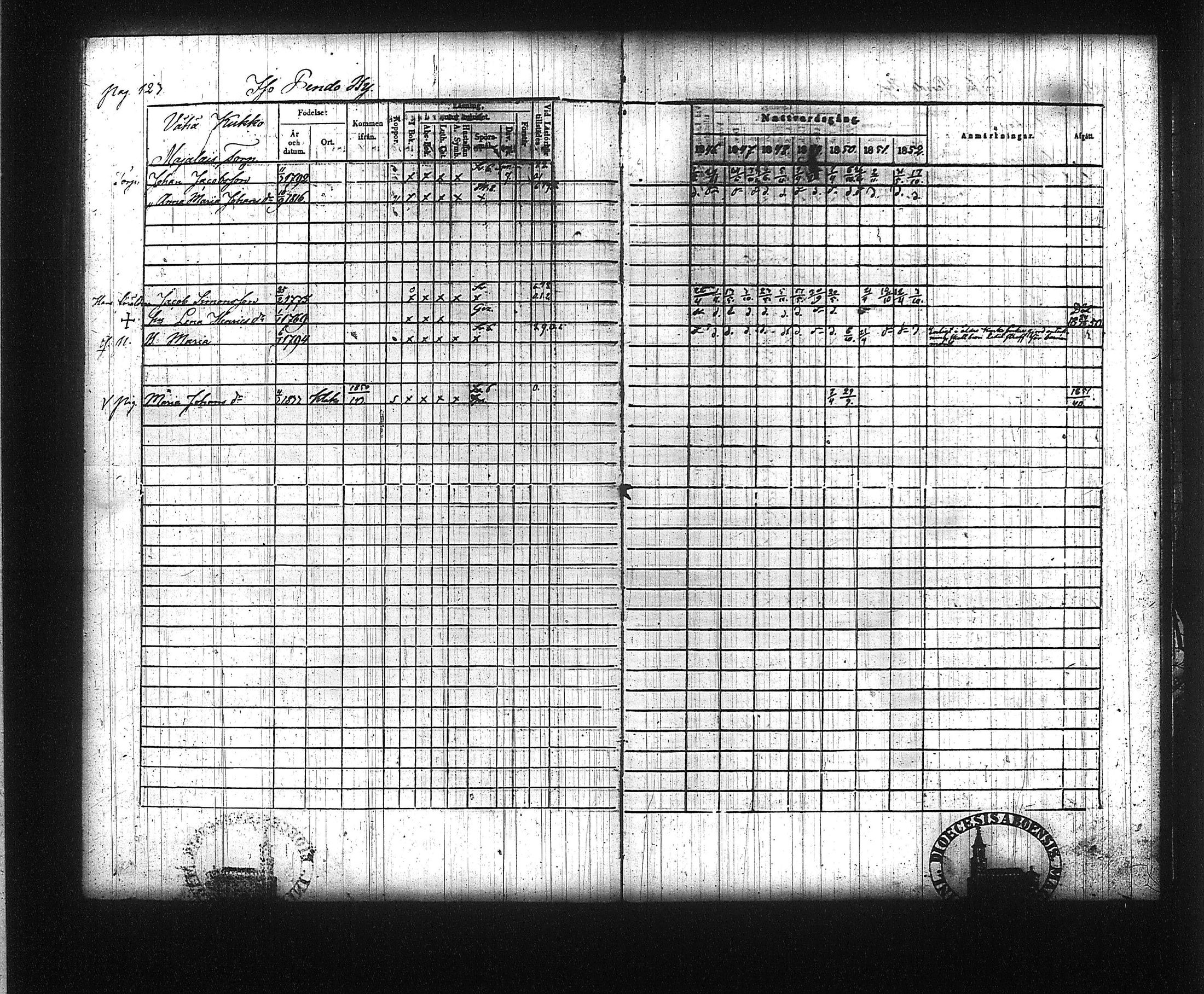 [ ../kirjat/Kirkonkirjat/kuhmalahti/rippikirja_1846-1852_tk143/kuvat/131.jpg ]