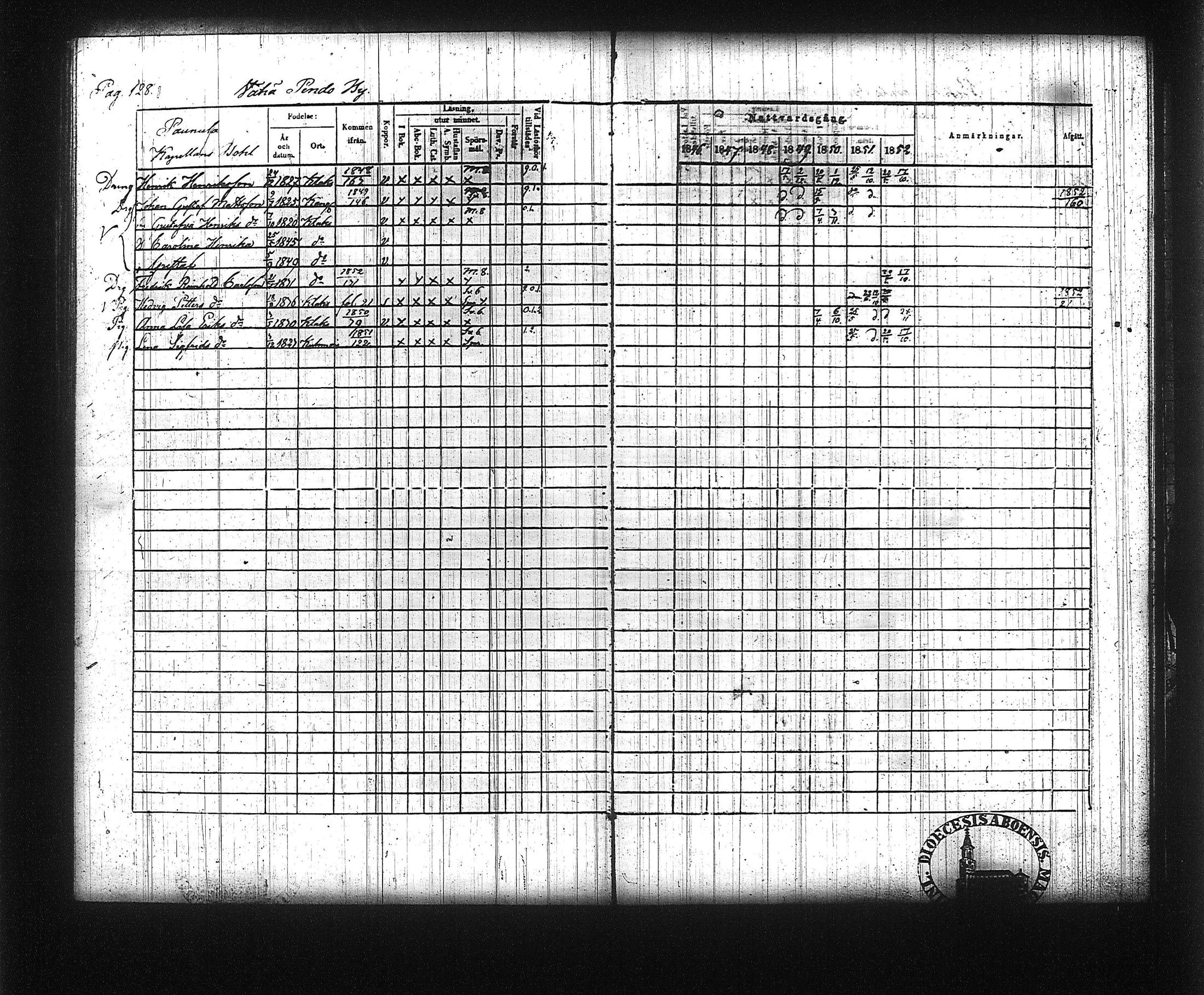 [ ../kirjat/Kirkonkirjat/kuhmalahti/rippikirja_1846-1852_tk143/kuvat/136.jpg ]