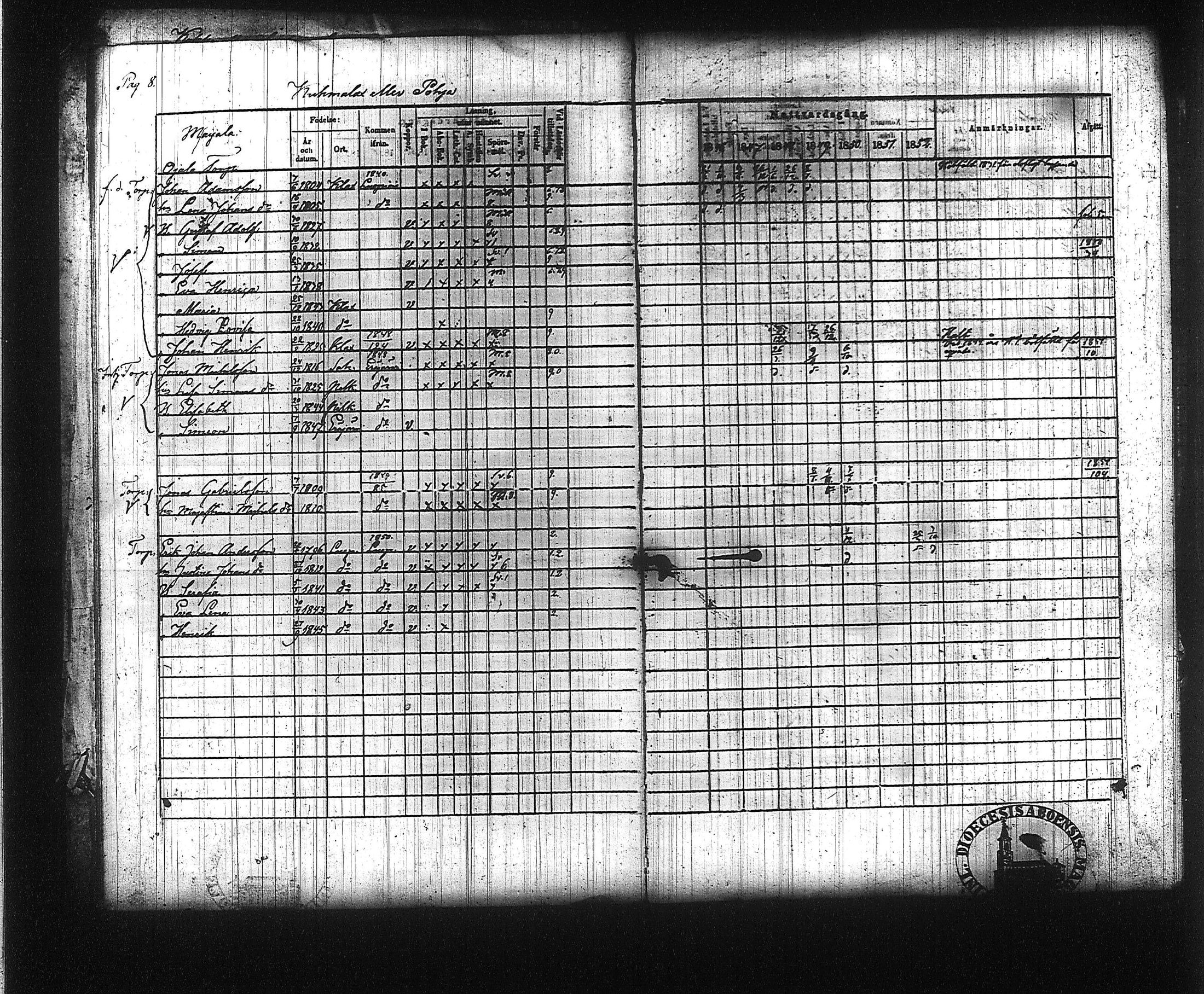 [ ../kirjat/Kirkonkirjat/kuhmalahti/rippikirja_1846-1852_tk143/kuvat/14.jpg ]