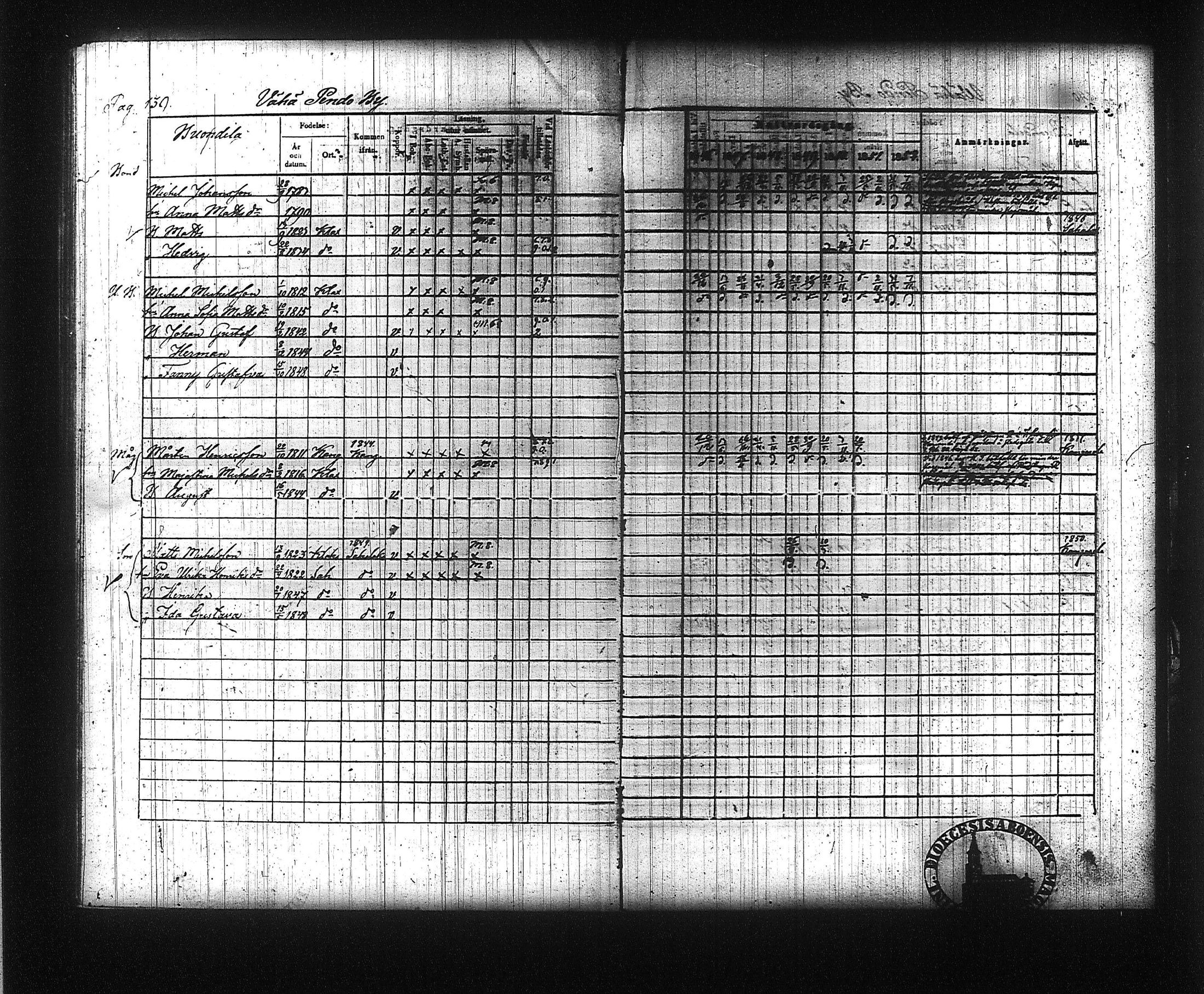 [ ../kirjat/Kirkonkirjat/kuhmalahti/rippikirja_1846-1852_tk143/kuvat/147.jpg ]