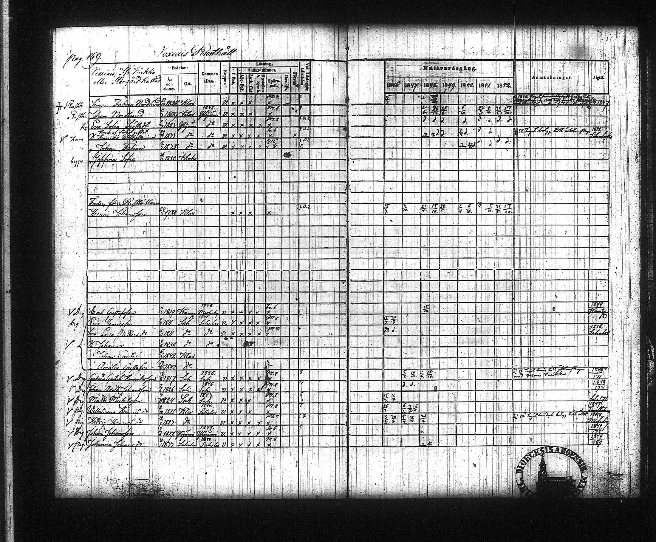 [ ../kirjat/Kirkonkirjat/kuhmalahti/rippikirja_1846-1852_tk143/kuvat/177.jpg ]