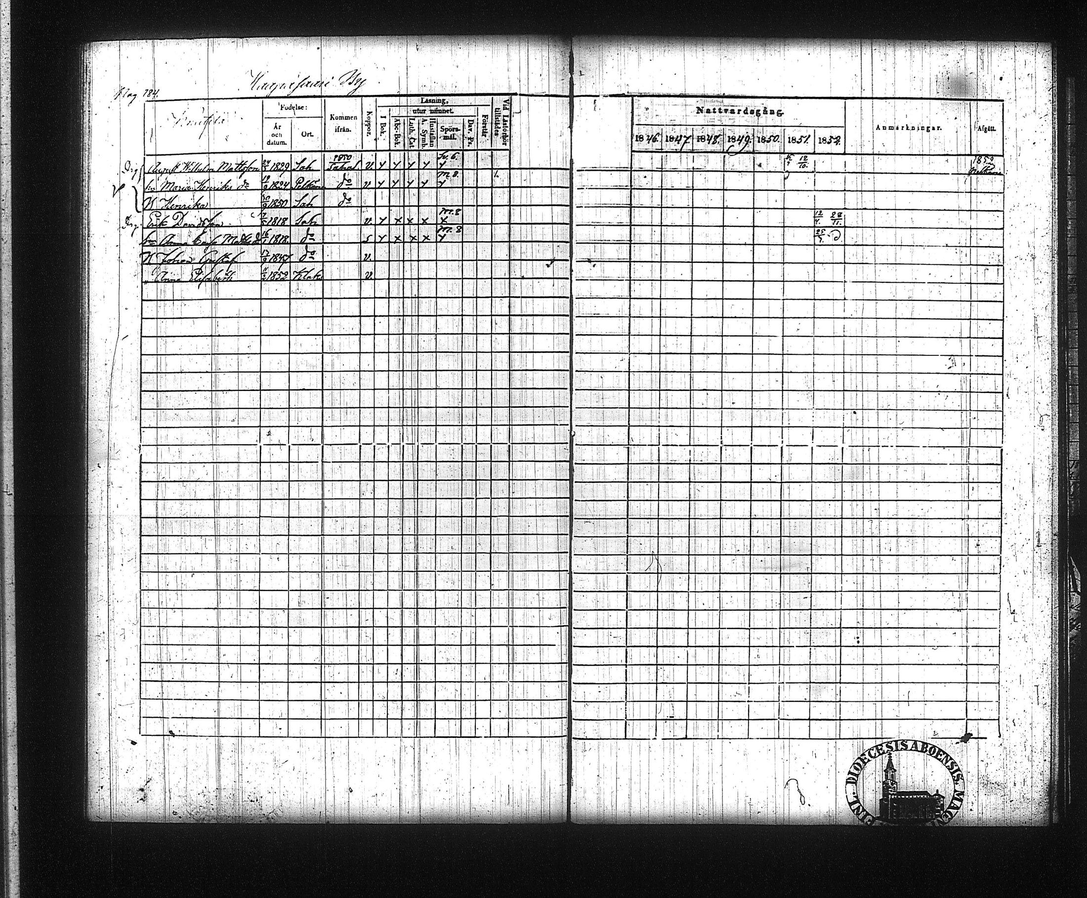 [ ../kirjat/Kirkonkirjat/kuhmalahti/rippikirja_1846-1852_tk143/kuvat/192.jpg ]