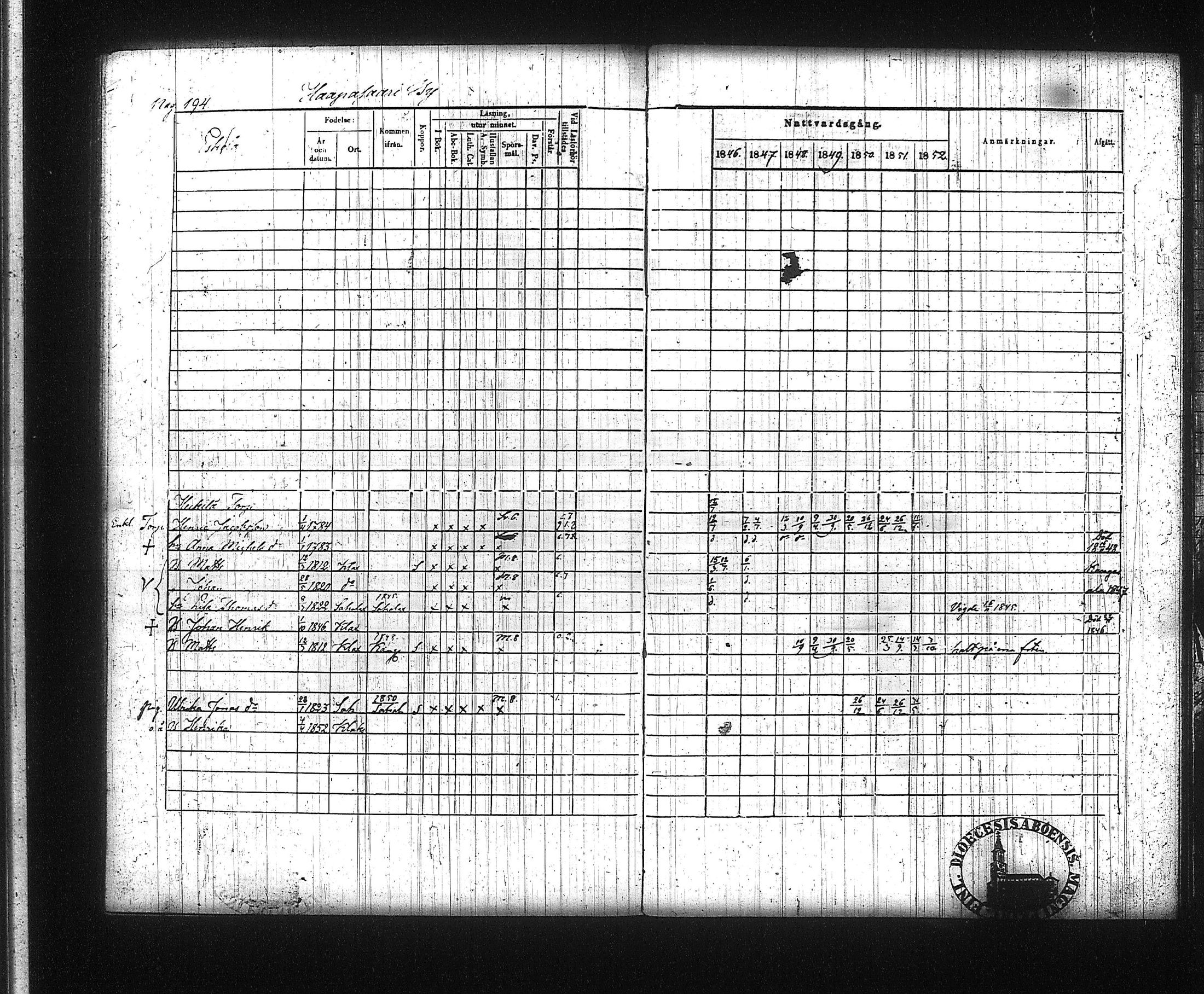 [ ../kirjat/Kirkonkirjat/kuhmalahti/rippikirja_1846-1852_tk143/kuvat/202.jpg ]