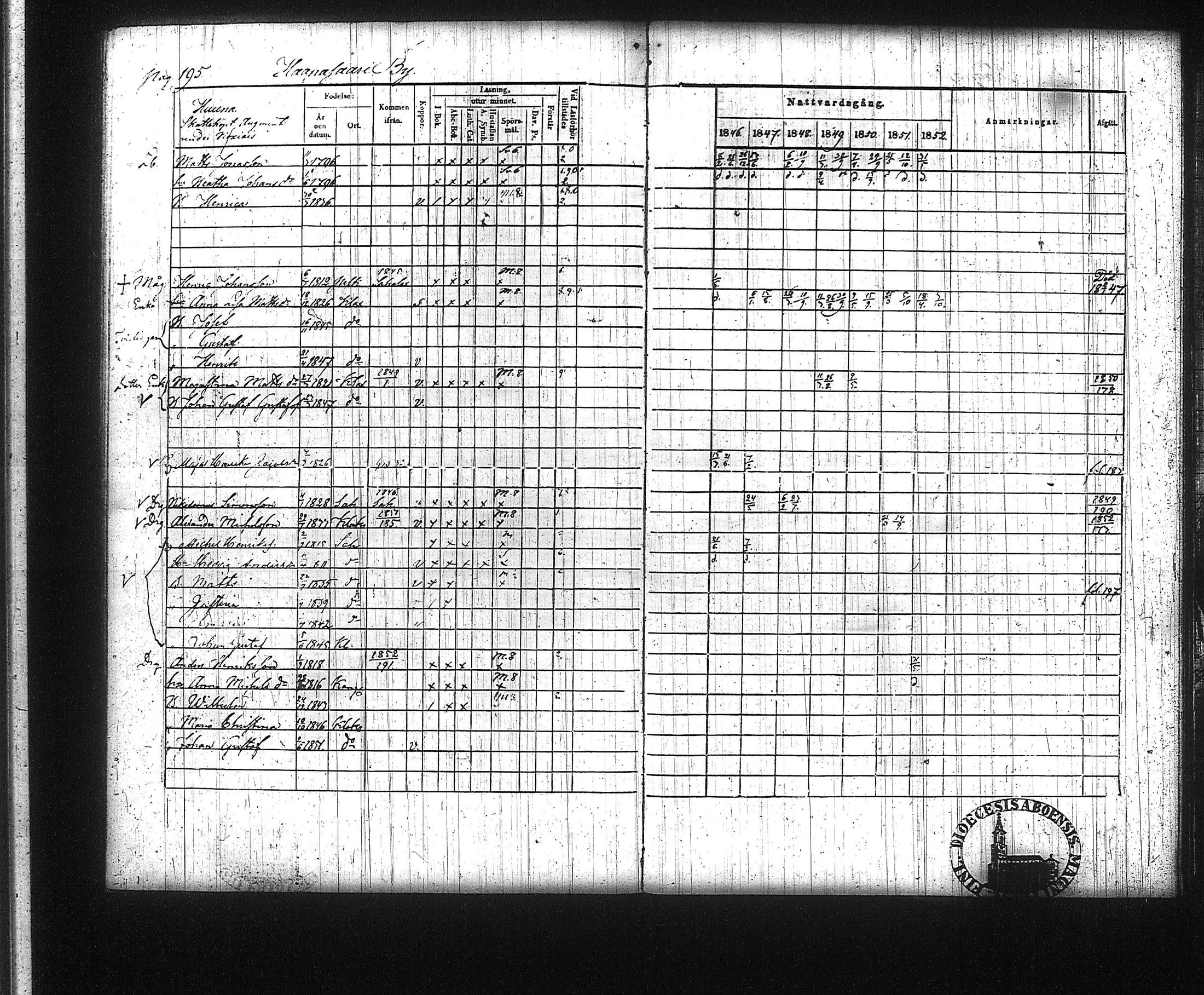 [ ../kirjat/Kirkonkirjat/kuhmalahti/rippikirja_1846-1852_tk143/kuvat/203.jpg ]