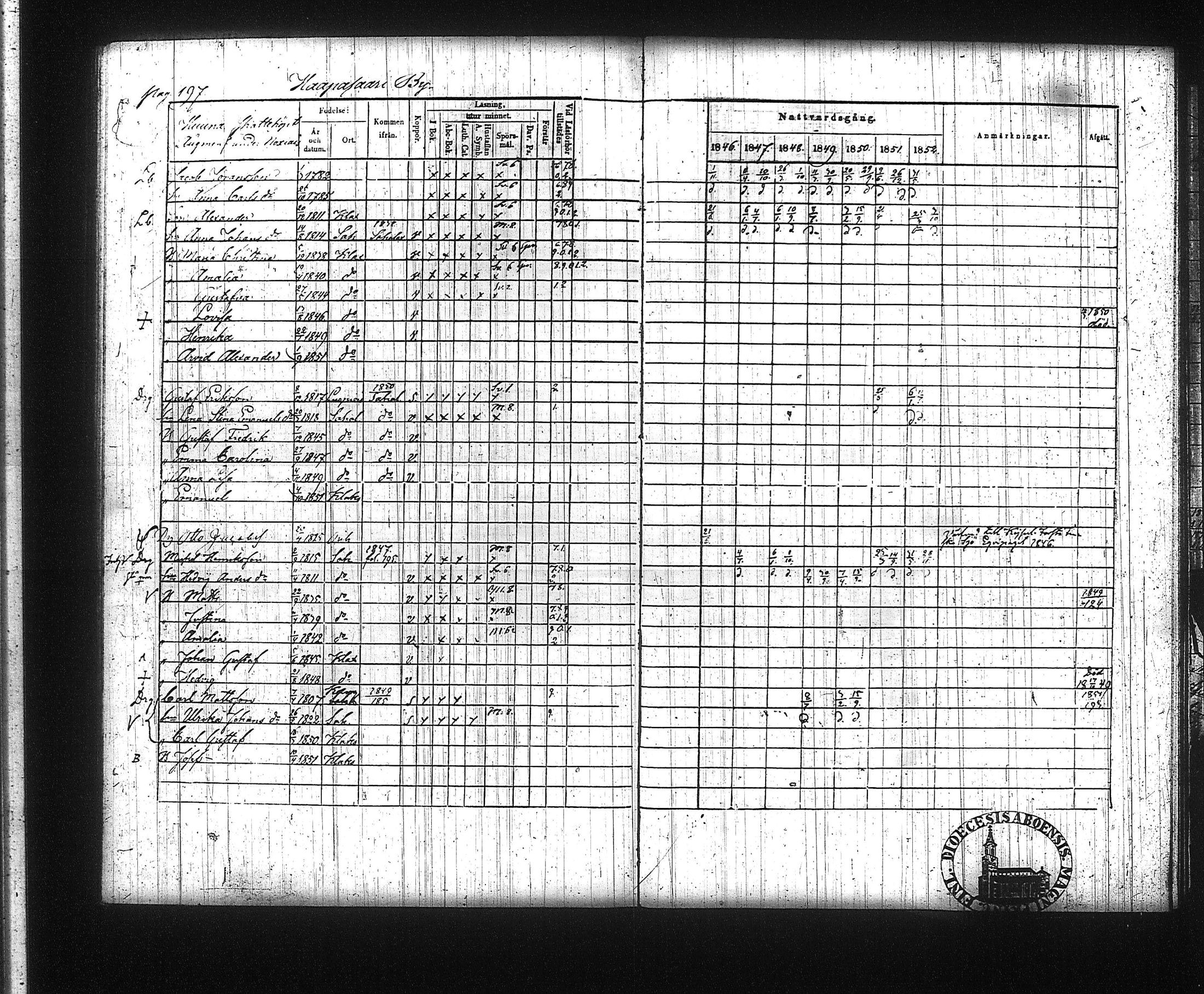 [ ../kirjat/Kirkonkirjat/kuhmalahti/rippikirja_1846-1852_tk143/kuvat/205.jpg ]