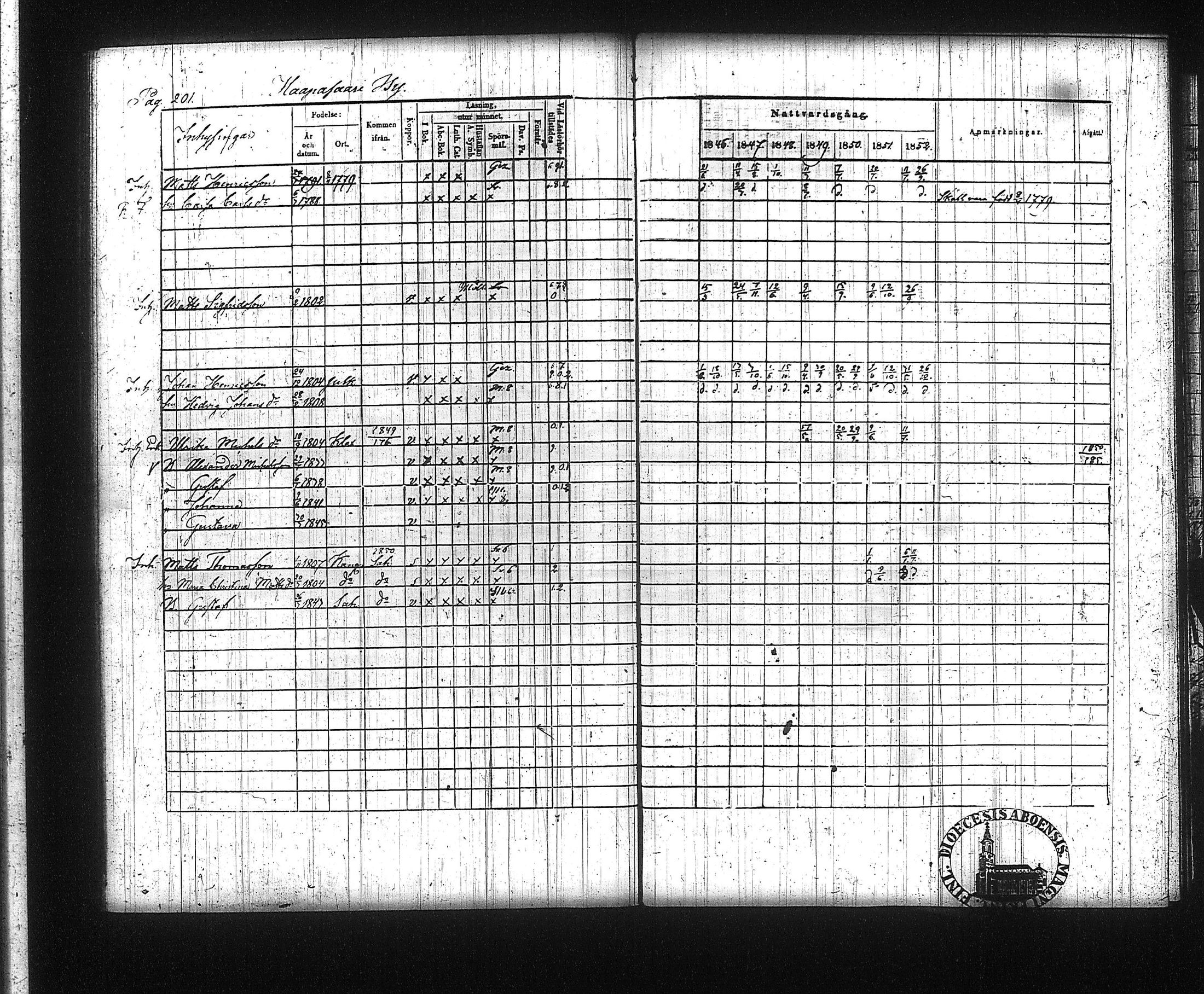 [ ../kirjat/Kirkonkirjat/kuhmalahti/rippikirja_1846-1852_tk143/kuvat/209.jpg ]