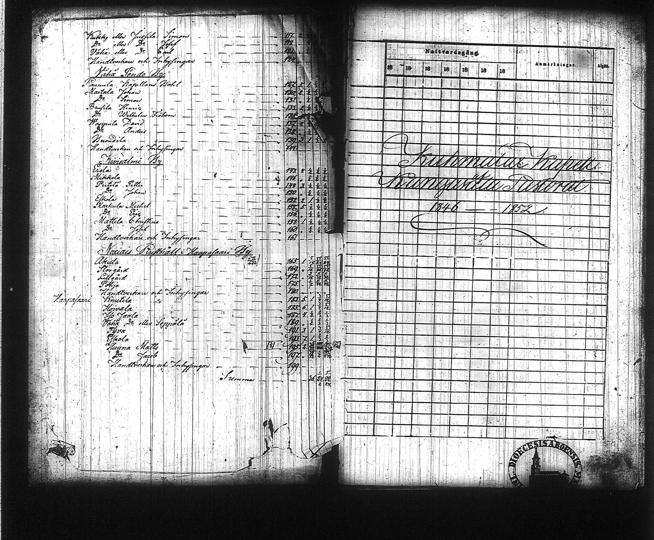 [ ../kirjat/Kirkonkirjat/kuhmalahti/rippikirja_1846-1852_tk143/kuvat/6.jpg ]