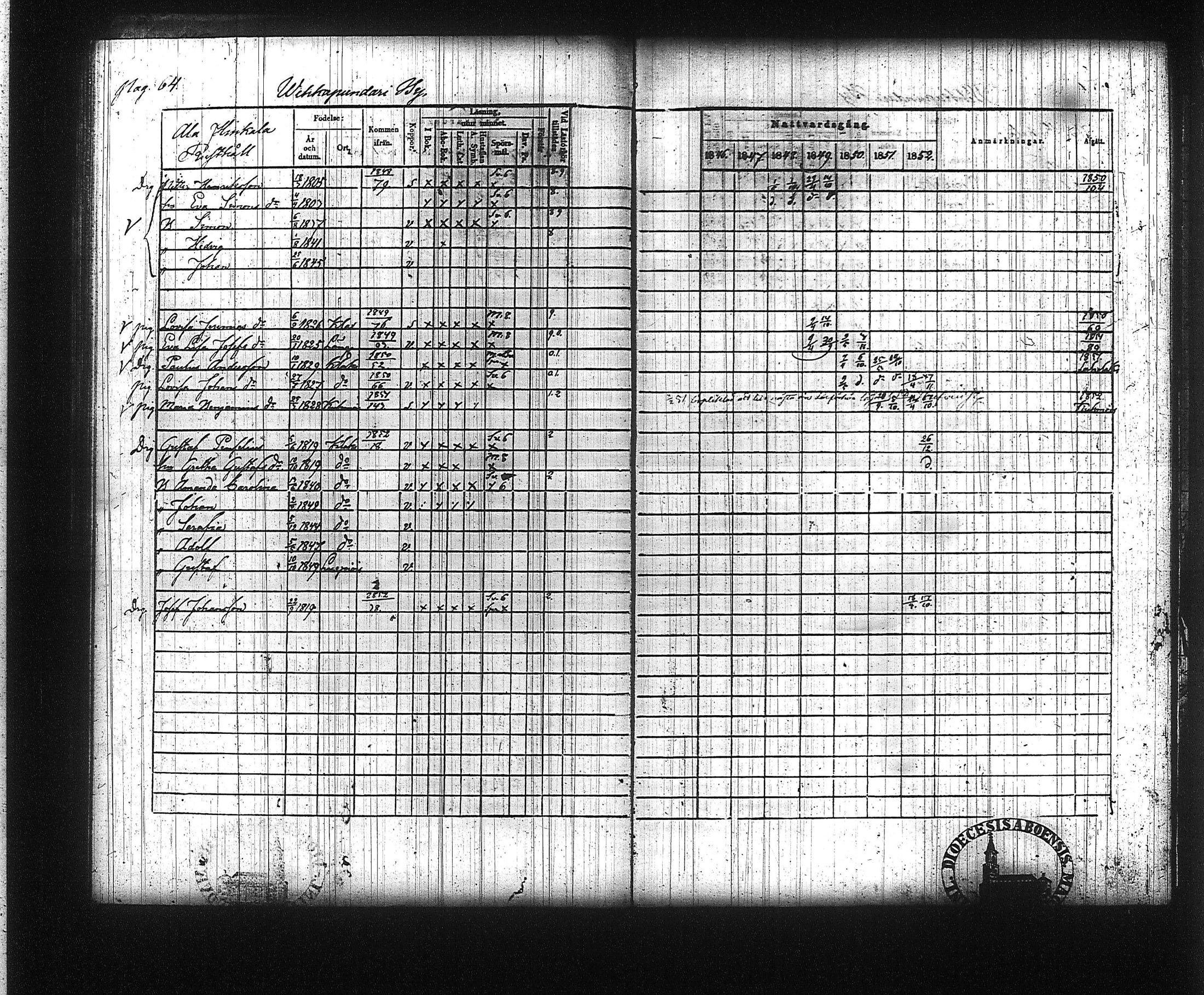 [ ../kirjat/Kirkonkirjat/kuhmalahti/rippikirja_1846-1852_tk143/kuvat/72.jpg ]