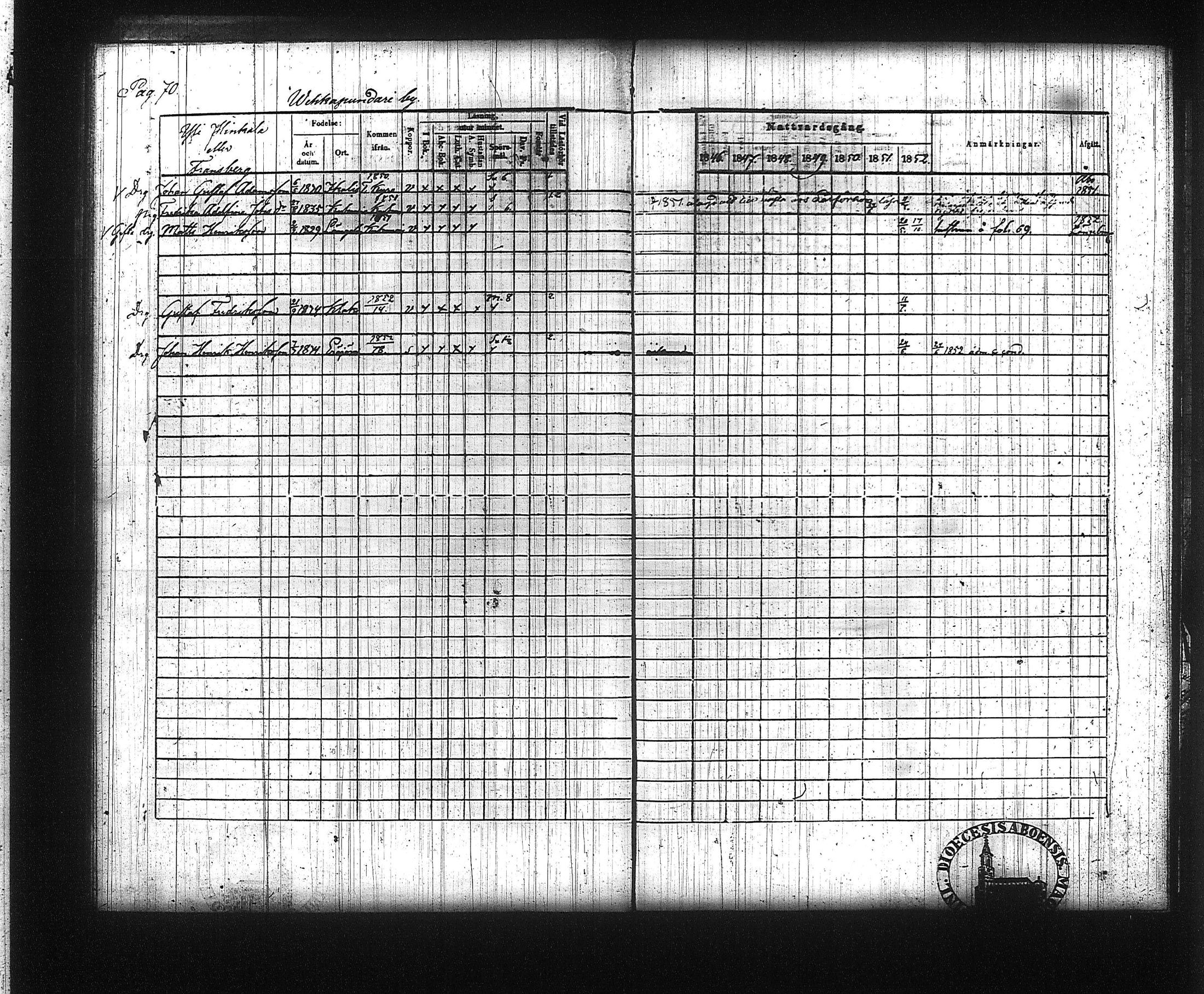 [ ../kirjat/Kirkonkirjat/kuhmalahti/rippikirja_1846-1852_tk143/kuvat/78.jpg ]