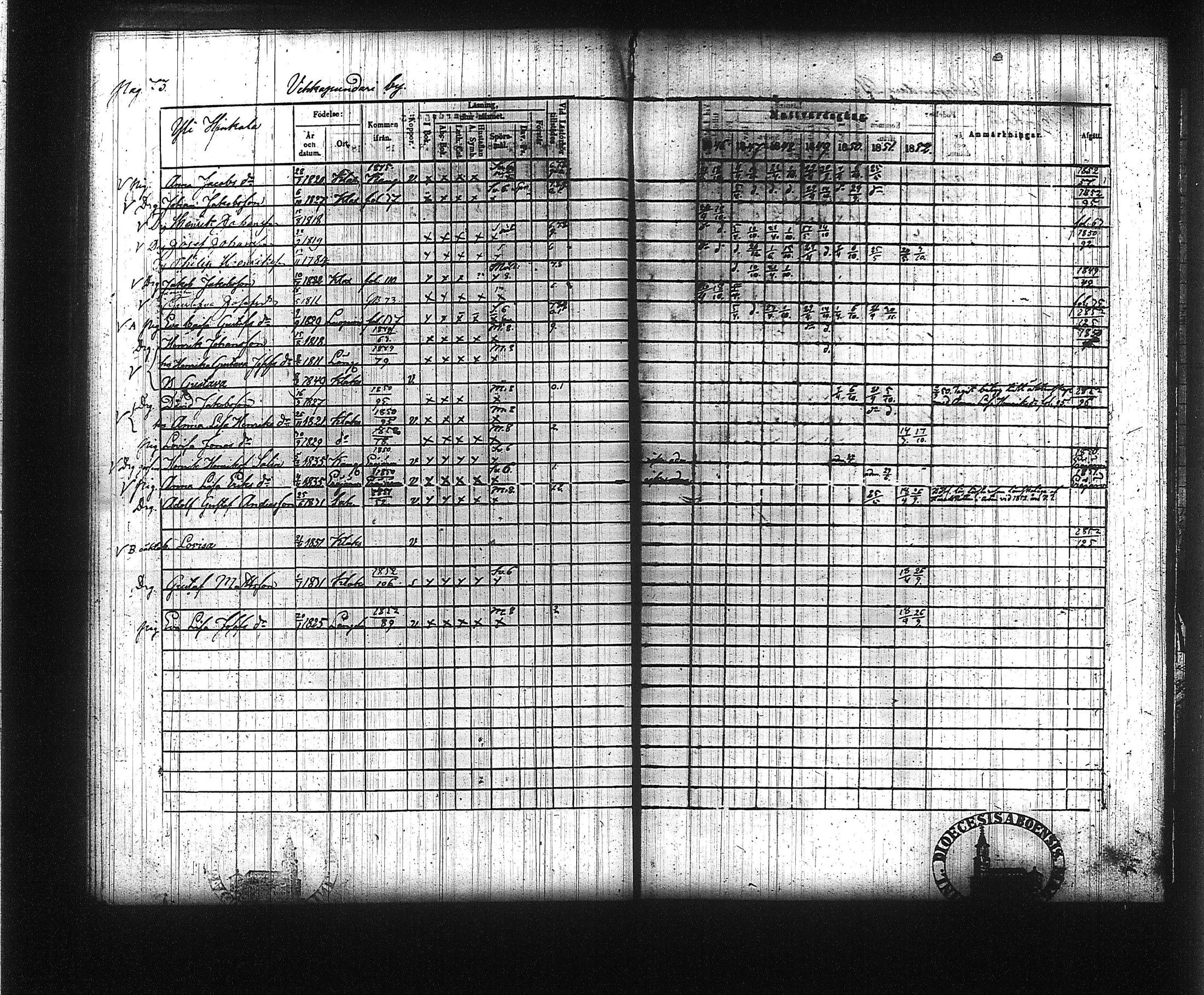 [ ../kirjat/Kirkonkirjat/kuhmalahti/rippikirja_1846-1852_tk143/kuvat/81.jpg ]