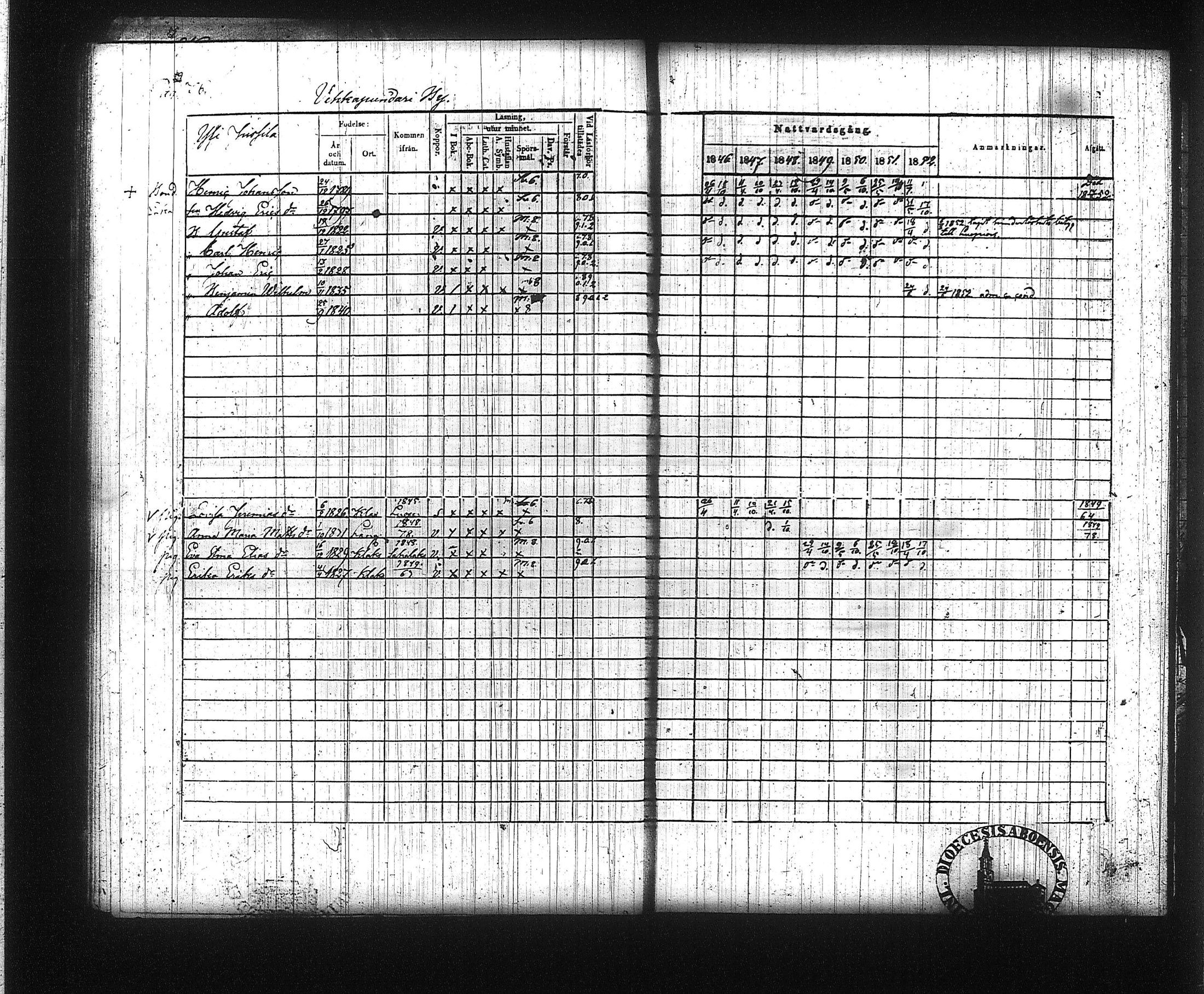 [ ../kirjat/Kirkonkirjat/kuhmalahti/rippikirja_1846-1852_tk143/kuvat/84.jpg ]