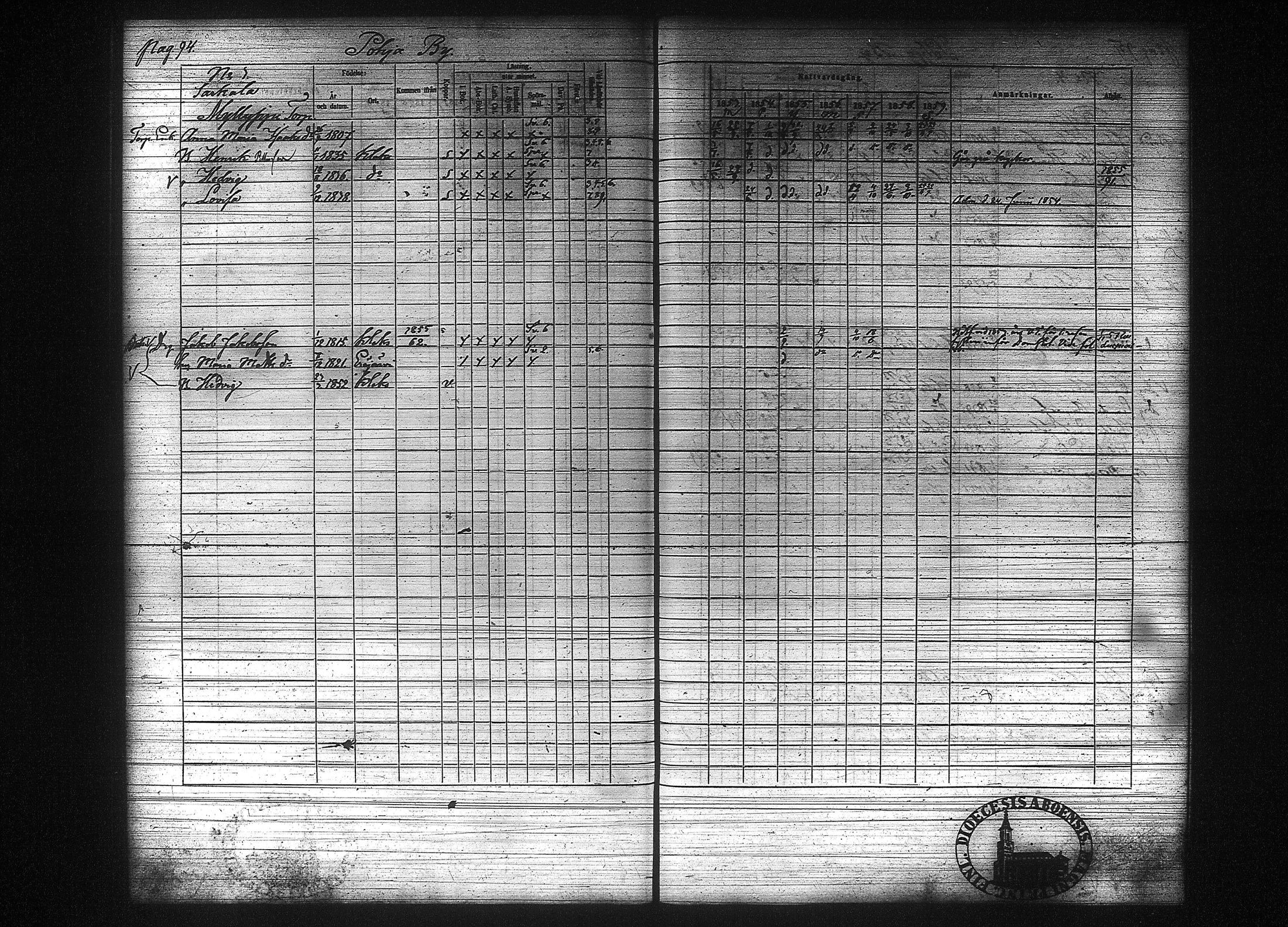[ ../kirjat/Kirkonkirjat/kuhmalahti/rippikirja_1853-1859_tk143-144/kuvat/104.jpg ]