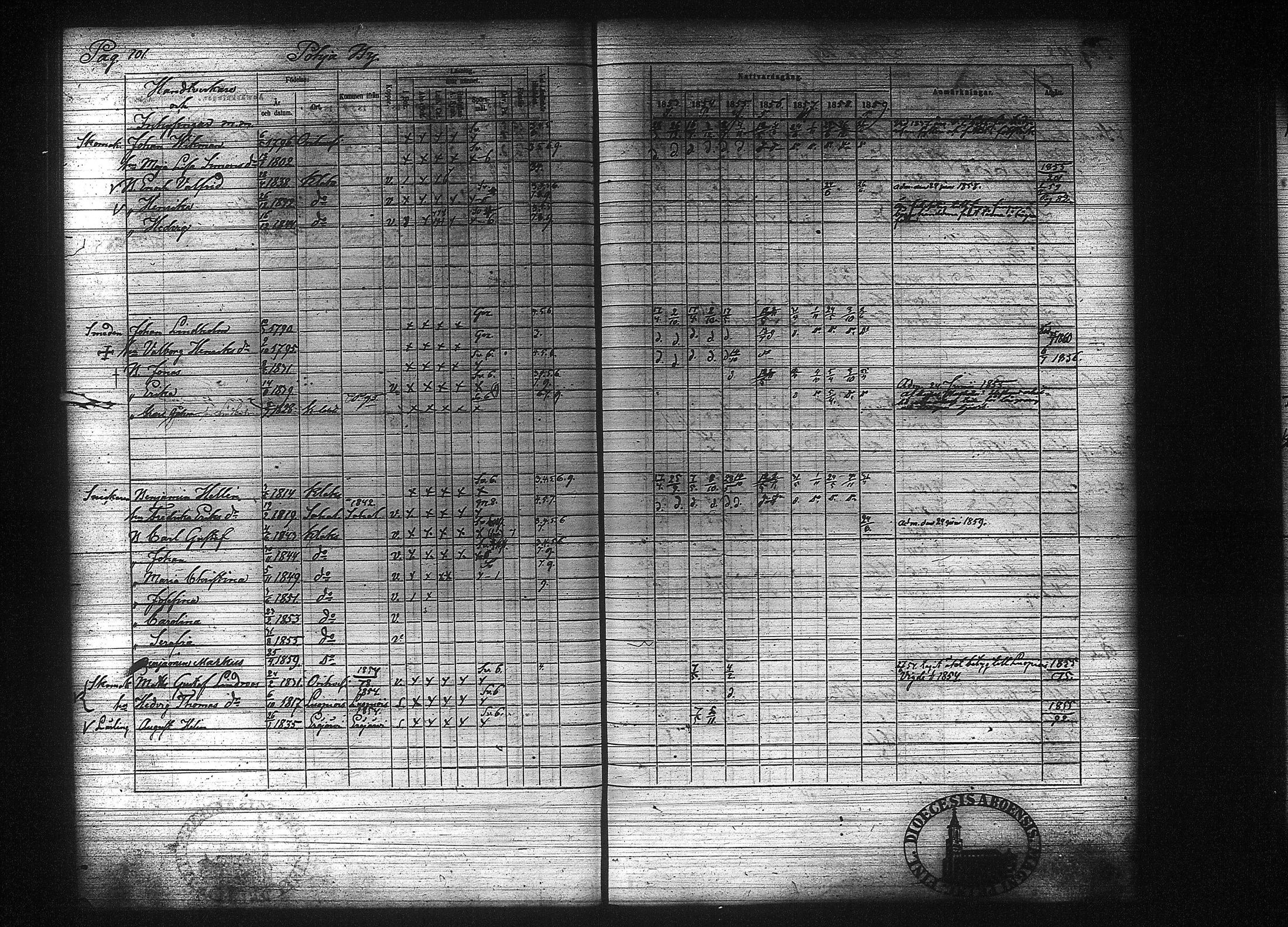 [ ../kirjat/Kirkonkirjat/kuhmalahti/rippikirja_1853-1859_tk143-144/kuvat/111.jpg ]
