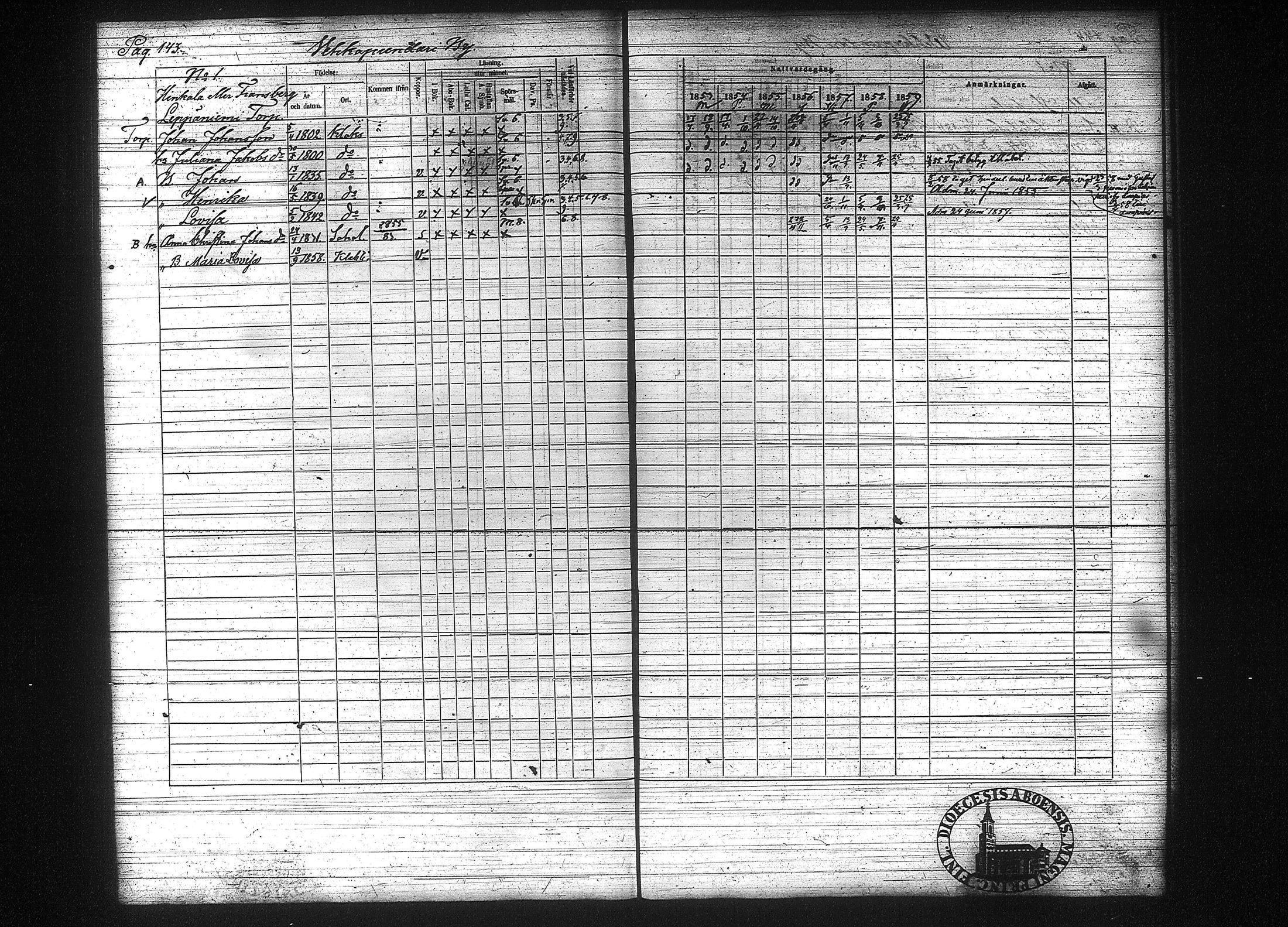 [ ../kirjat/Kirkonkirjat/kuhmalahti/rippikirja_1853-1859_tk143-144/kuvat/153.jpg ]