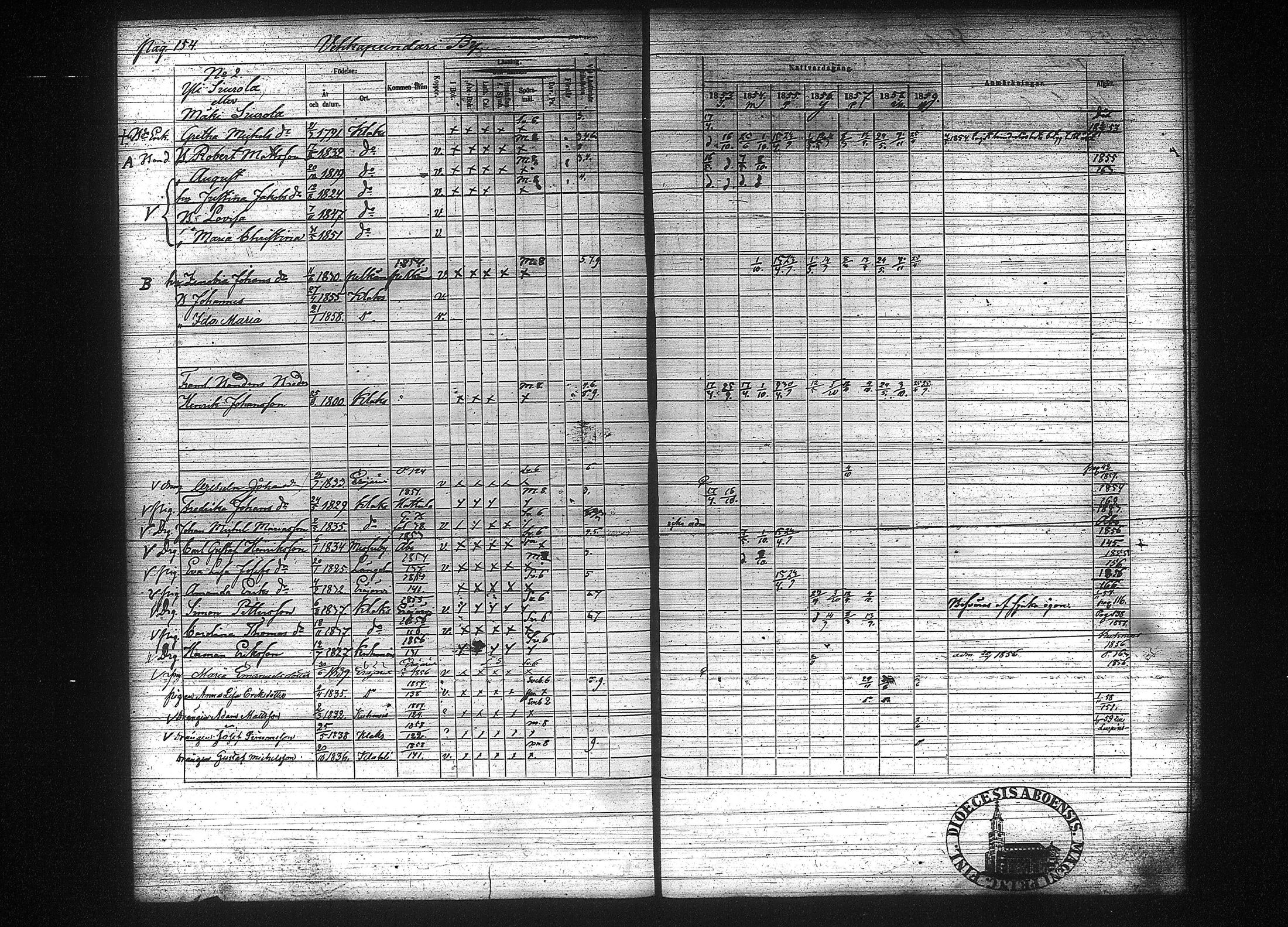 [ ../kirjat/Kirkonkirjat/kuhmalahti/rippikirja_1853-1859_tk143-144/kuvat/164.jpg ]