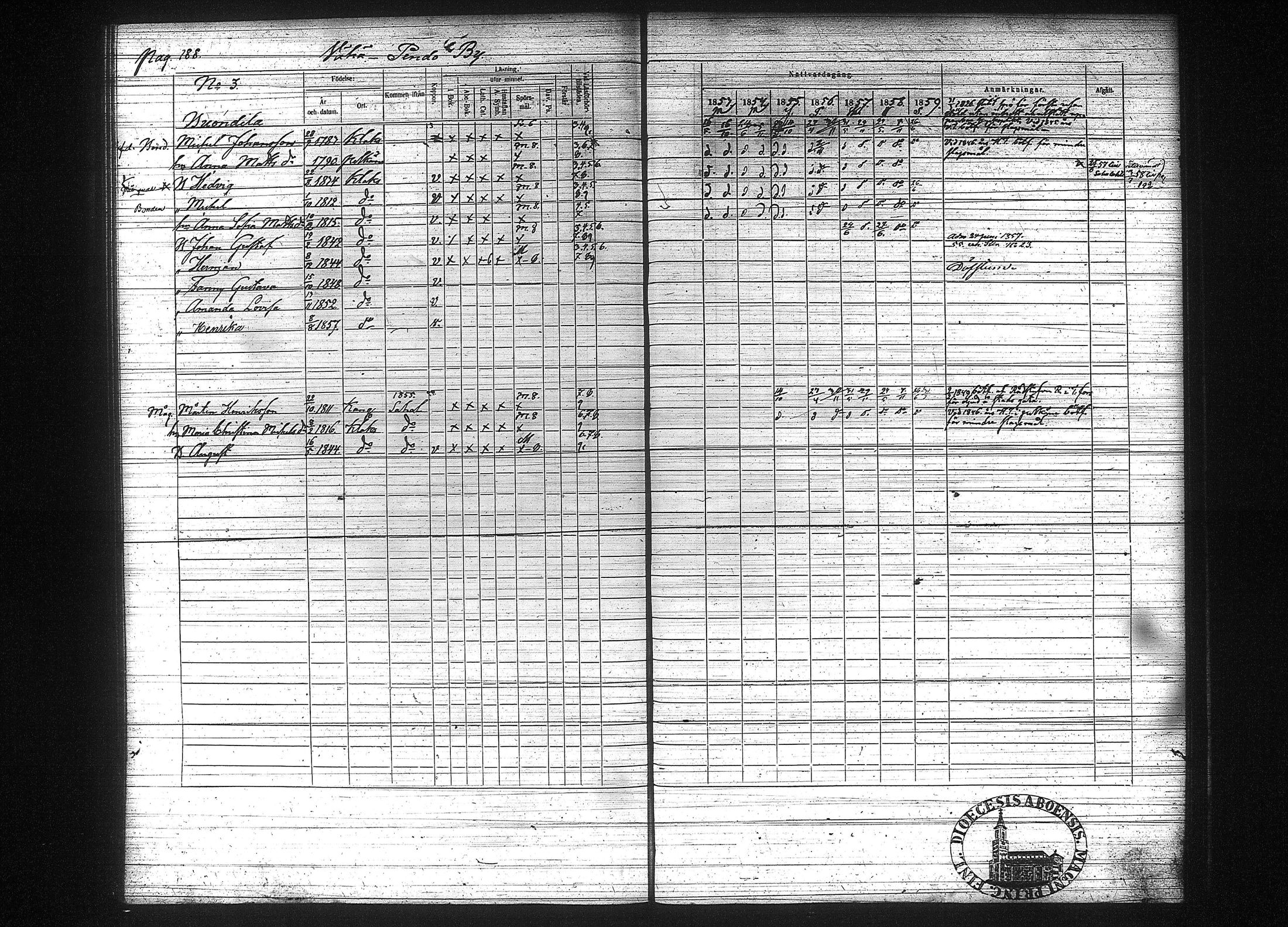 [ ../kirjat/Kirkonkirjat/kuhmalahti/rippikirja_1853-1859_tk143-144/kuvat/198.jpg ]