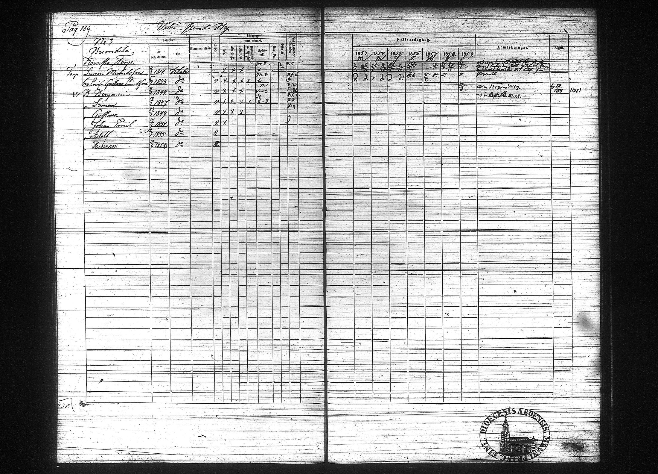 [ ../kirjat/Kirkonkirjat/kuhmalahti/rippikirja_1853-1859_tk143-144/kuvat/199.jpg ]