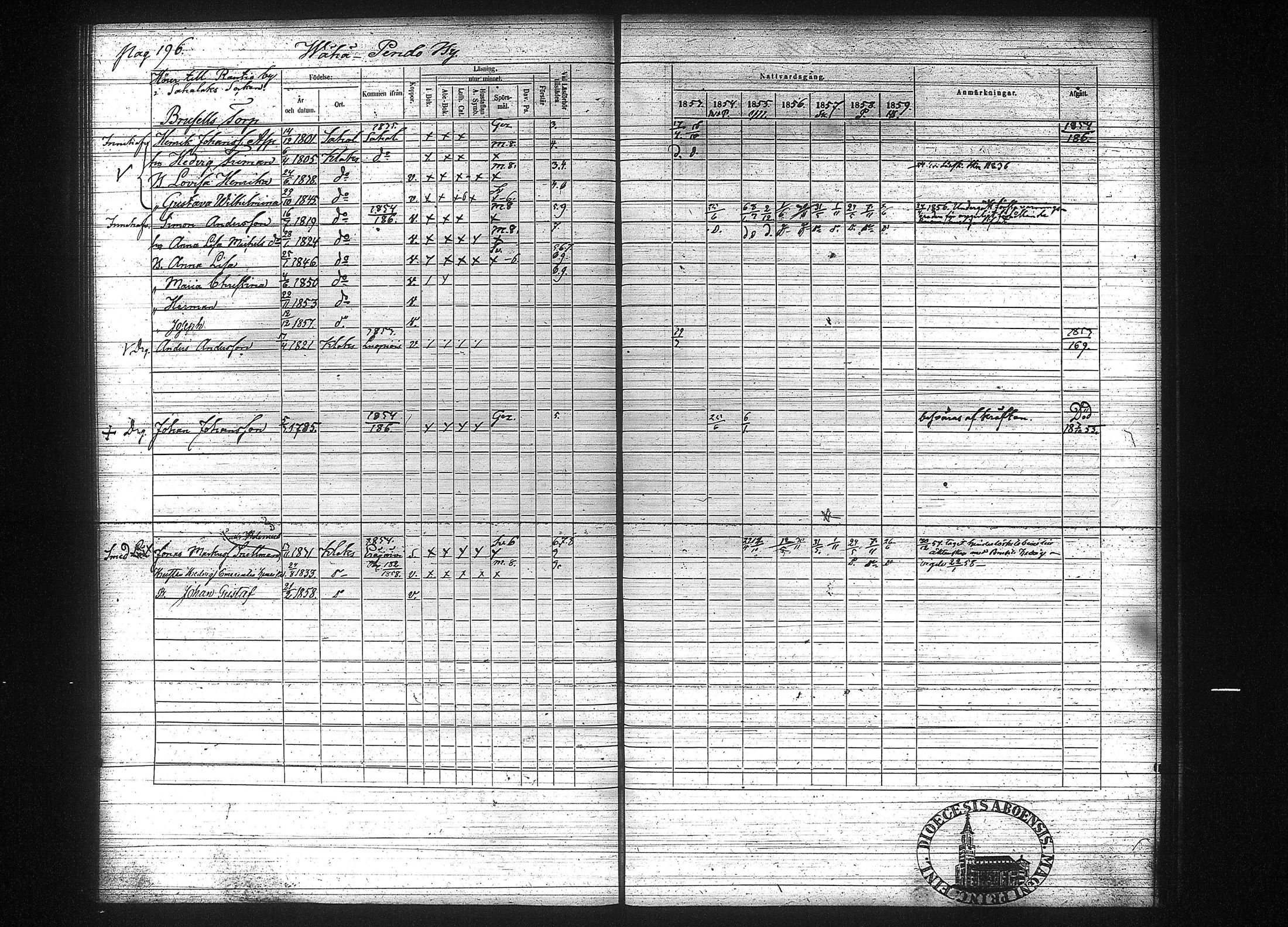 [ ../kirjat/Kirkonkirjat/kuhmalahti/rippikirja_1853-1859_tk143-144/kuvat/206.jpg ]