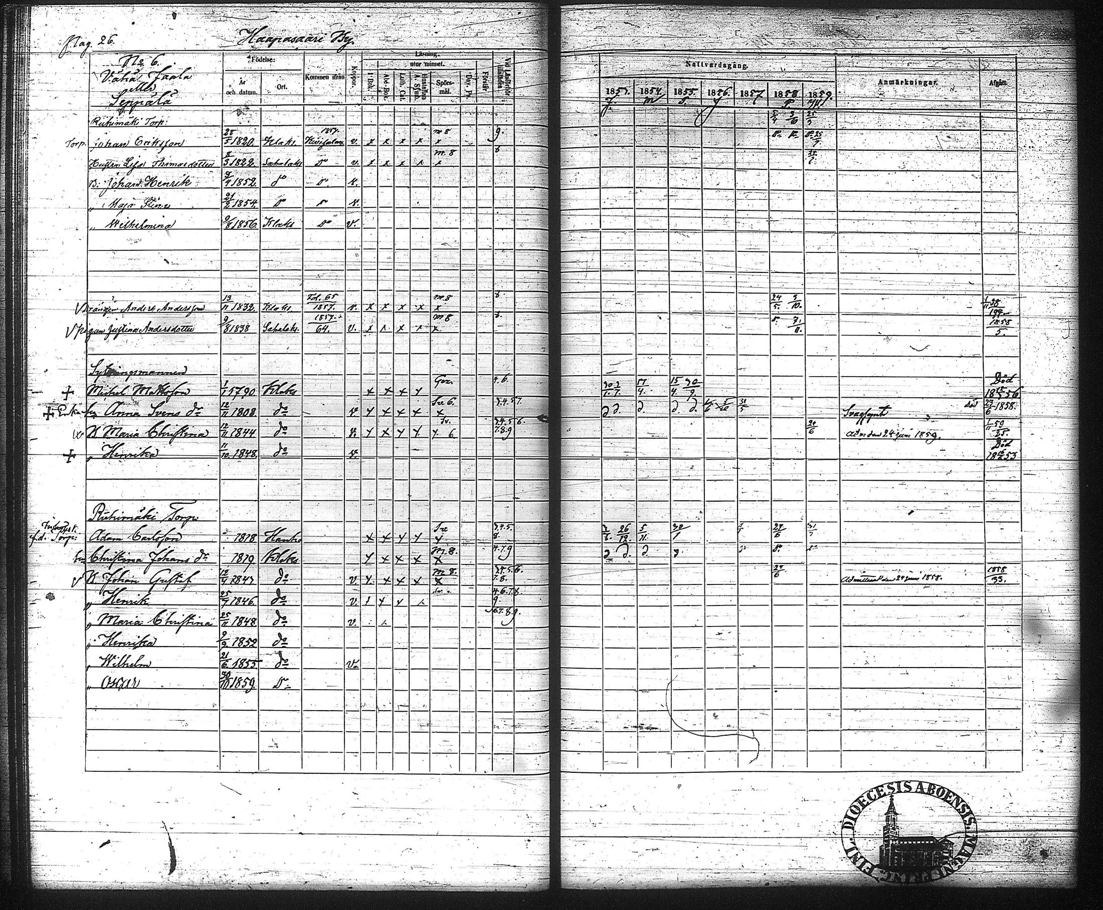 [ ../kirjat/Kirkonkirjat/kuhmalahti/rippikirja_1853-1859_tk143-144/kuvat/30.jpg ]