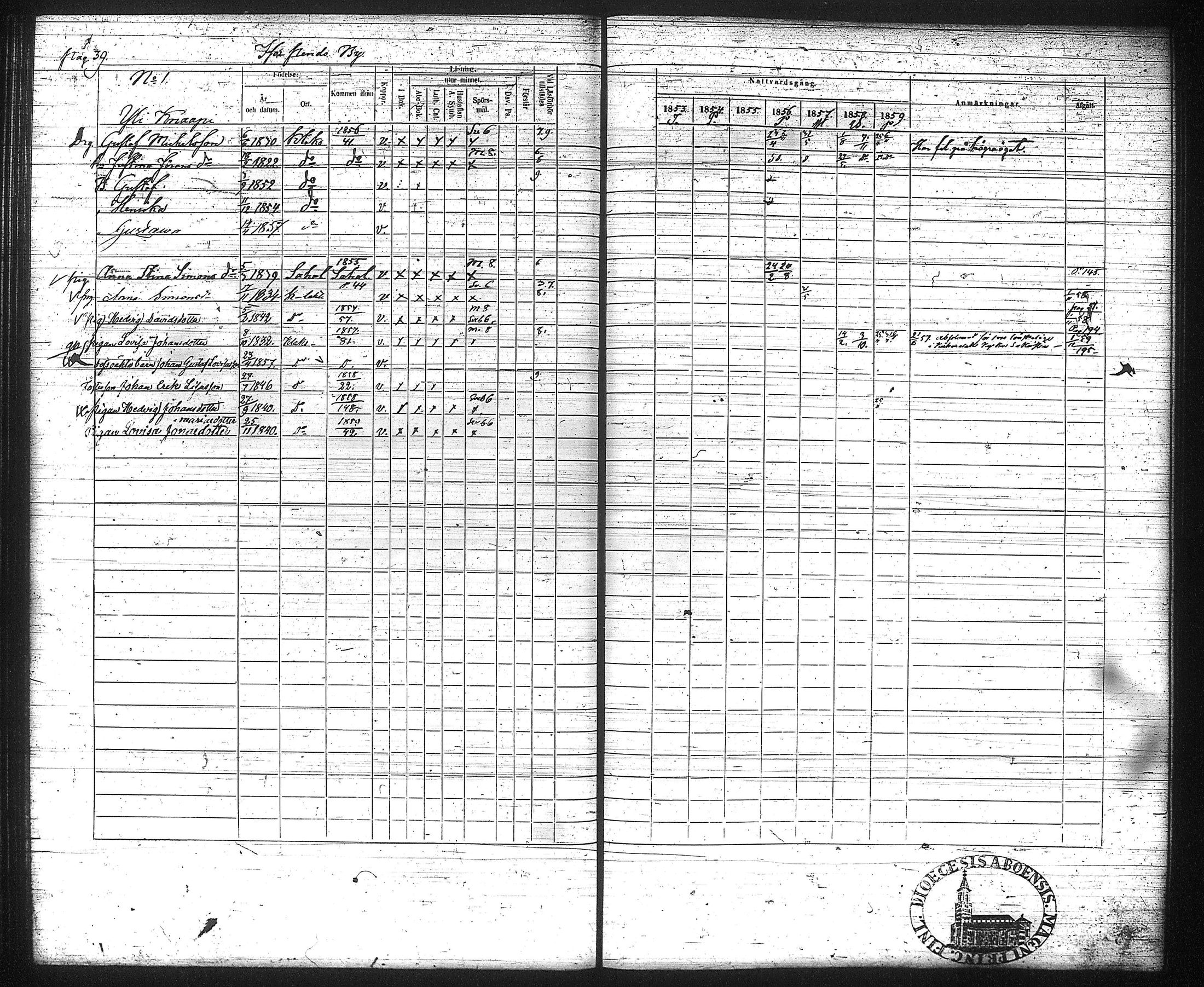 [ ../kirjat/Kirkonkirjat/kuhmalahti/rippikirja_1853-1859_tk143-144/kuvat/43.jpg ]