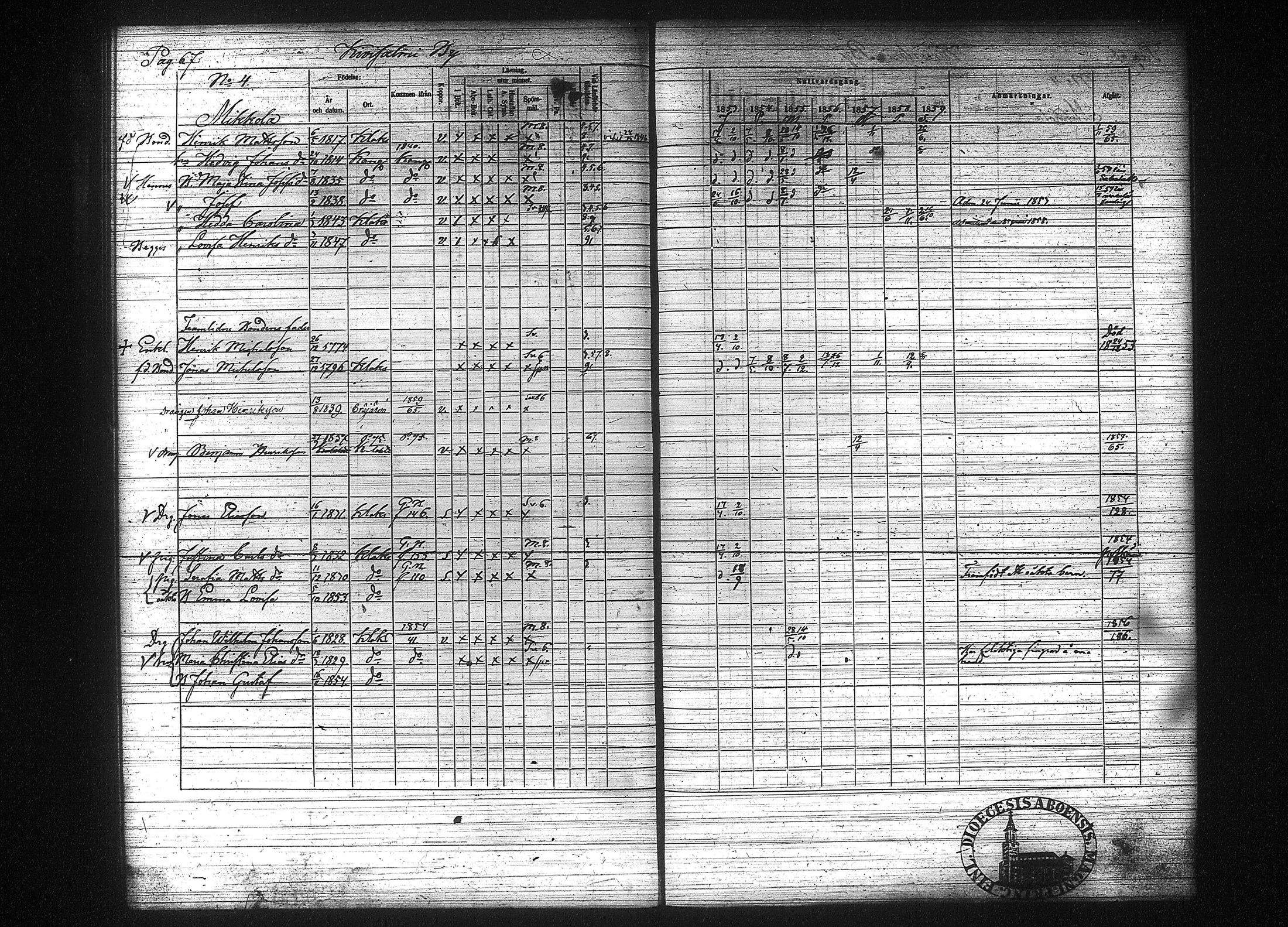 [ ../kirjat/Kirkonkirjat/kuhmalahti/rippikirja_1853-1859_tk143-144/kuvat/77.jpg ]