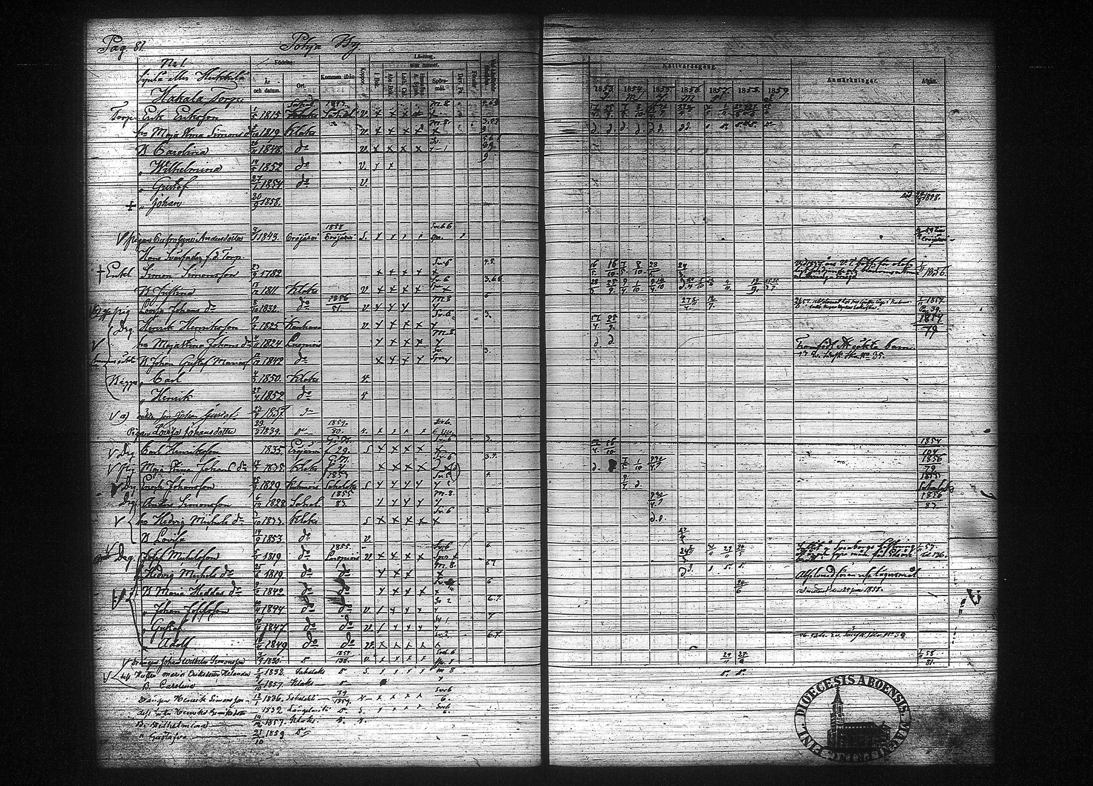 [ ../kirjat/Kirkonkirjat/kuhmalahti/rippikirja_1853-1859_tk143-144/kuvat/91.jpg ]