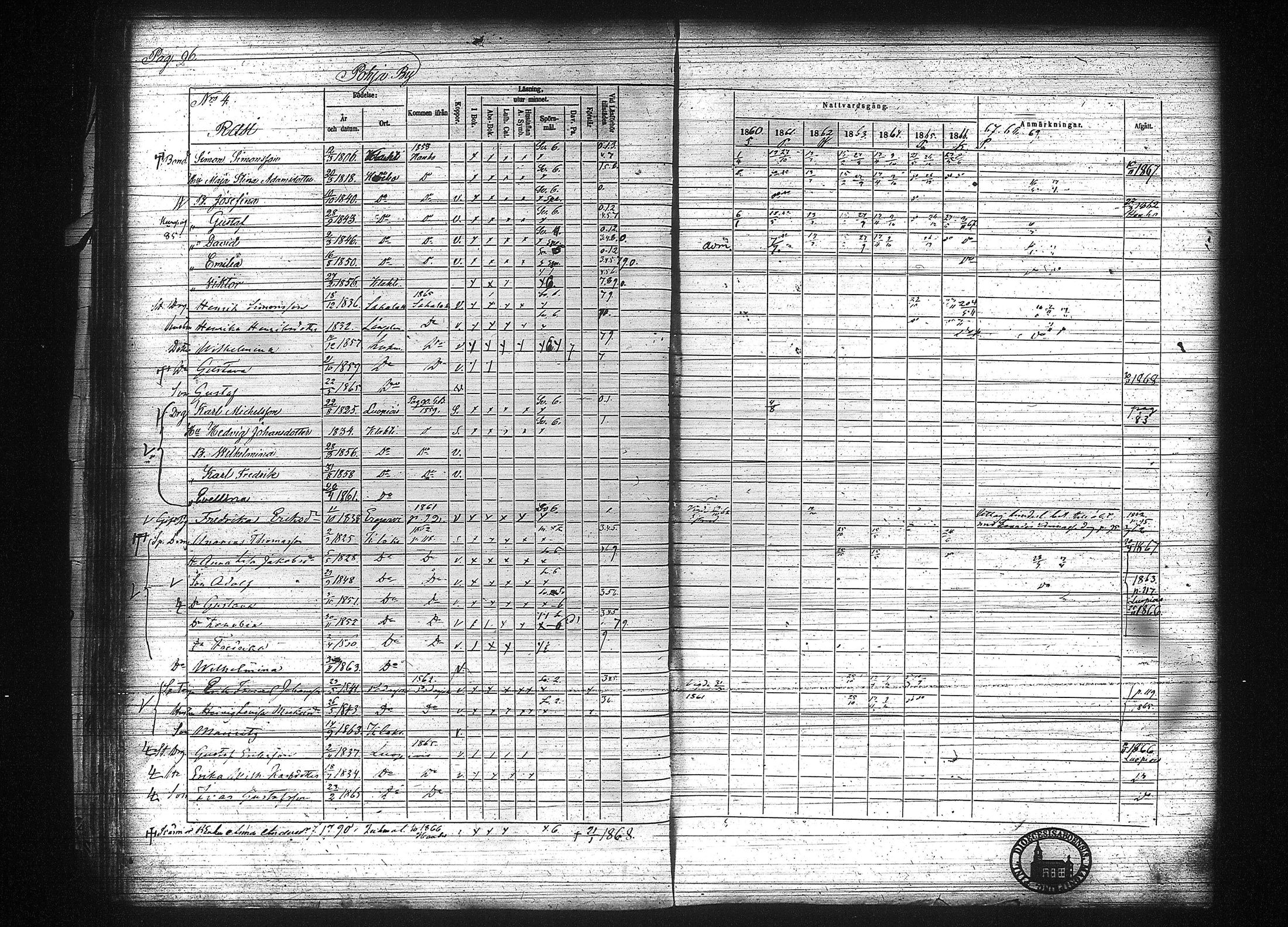 [ ../kirjat/Kirkonkirjat/kuhmalahti/rippikirja_1860-1875_tk144/kuvat/103.jpg ]